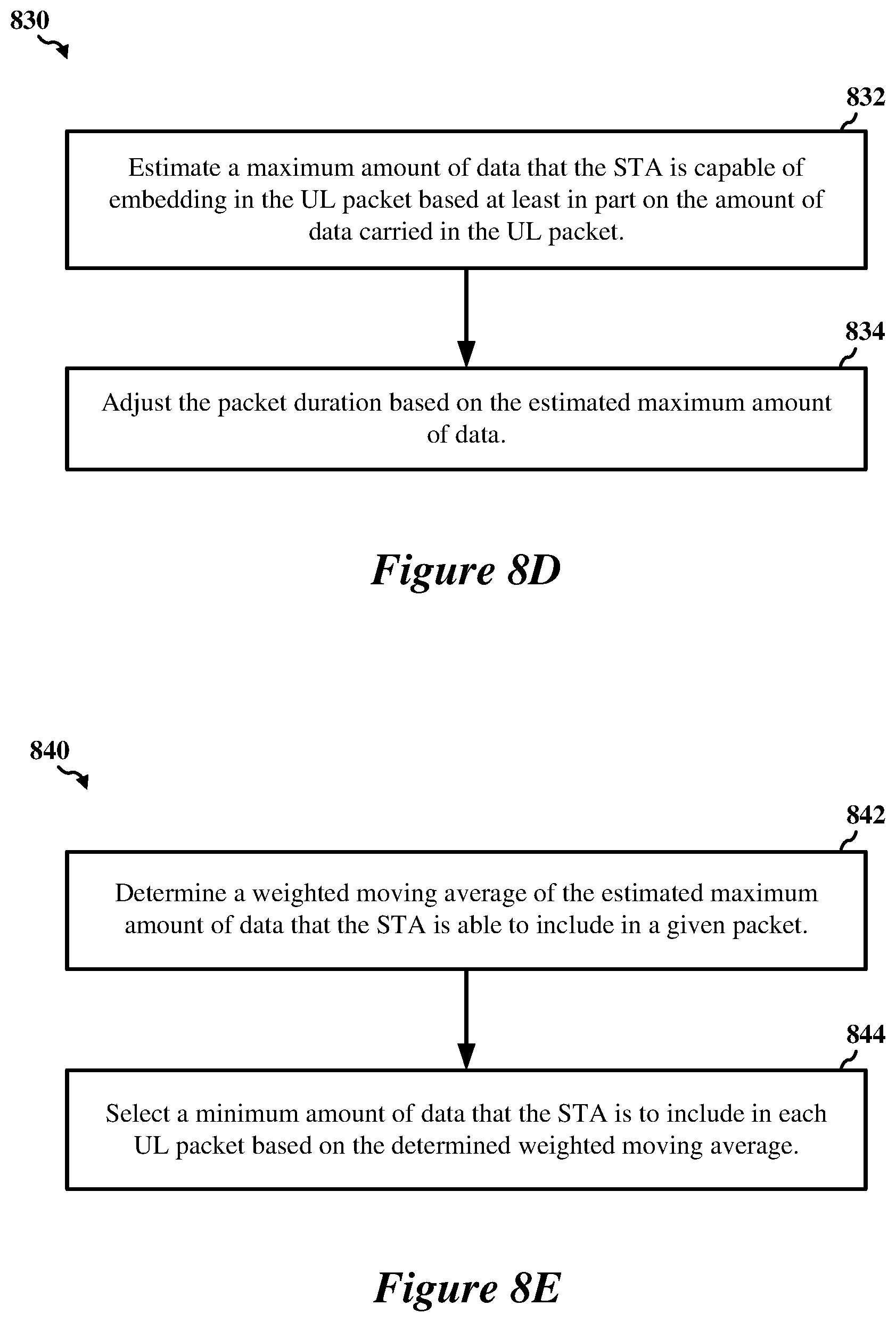 Patent US11832282 Figure 10 – Selective adjustment of packet durations