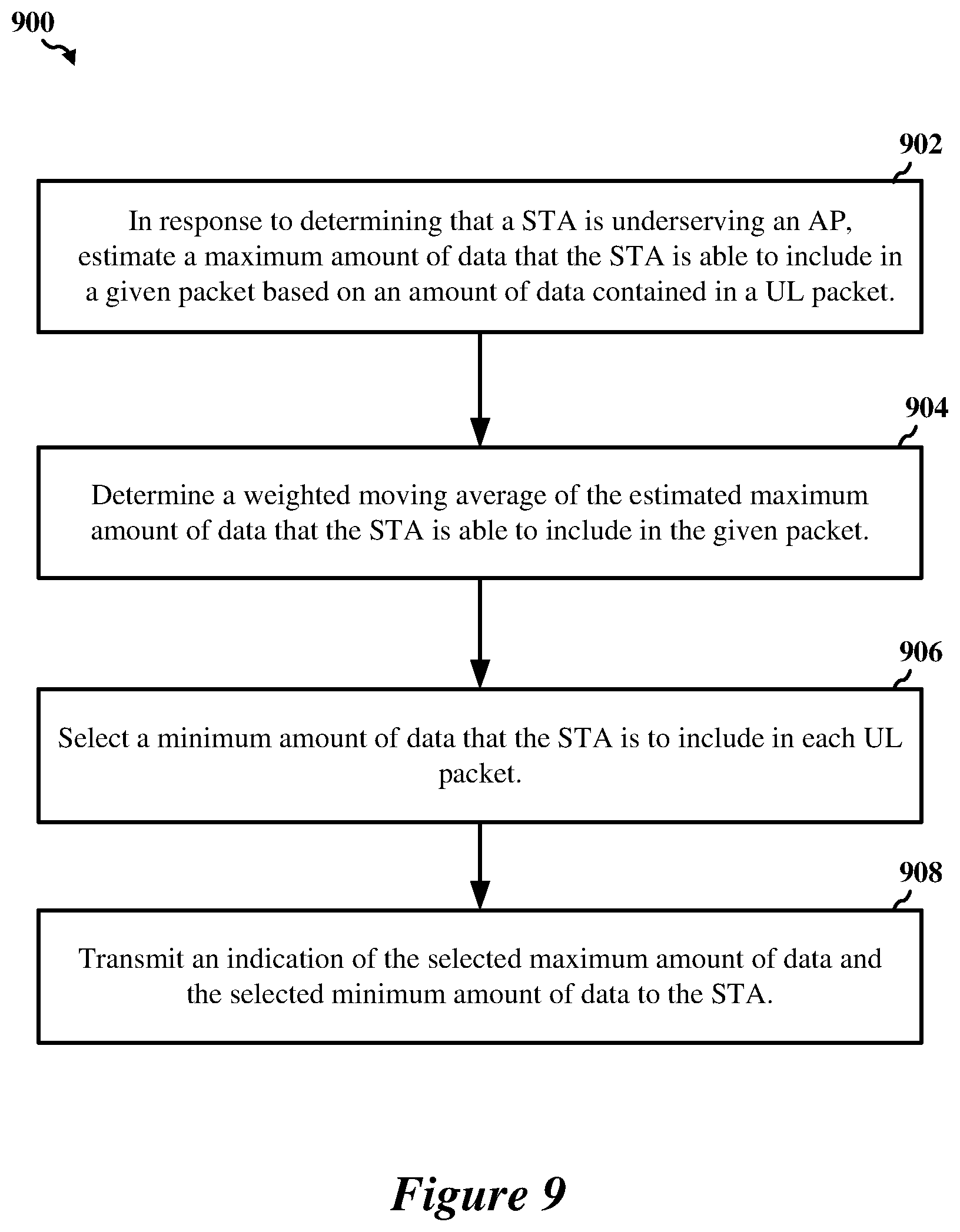 Patent US11832282 Figure 11 – Selective adjustment of packet durations