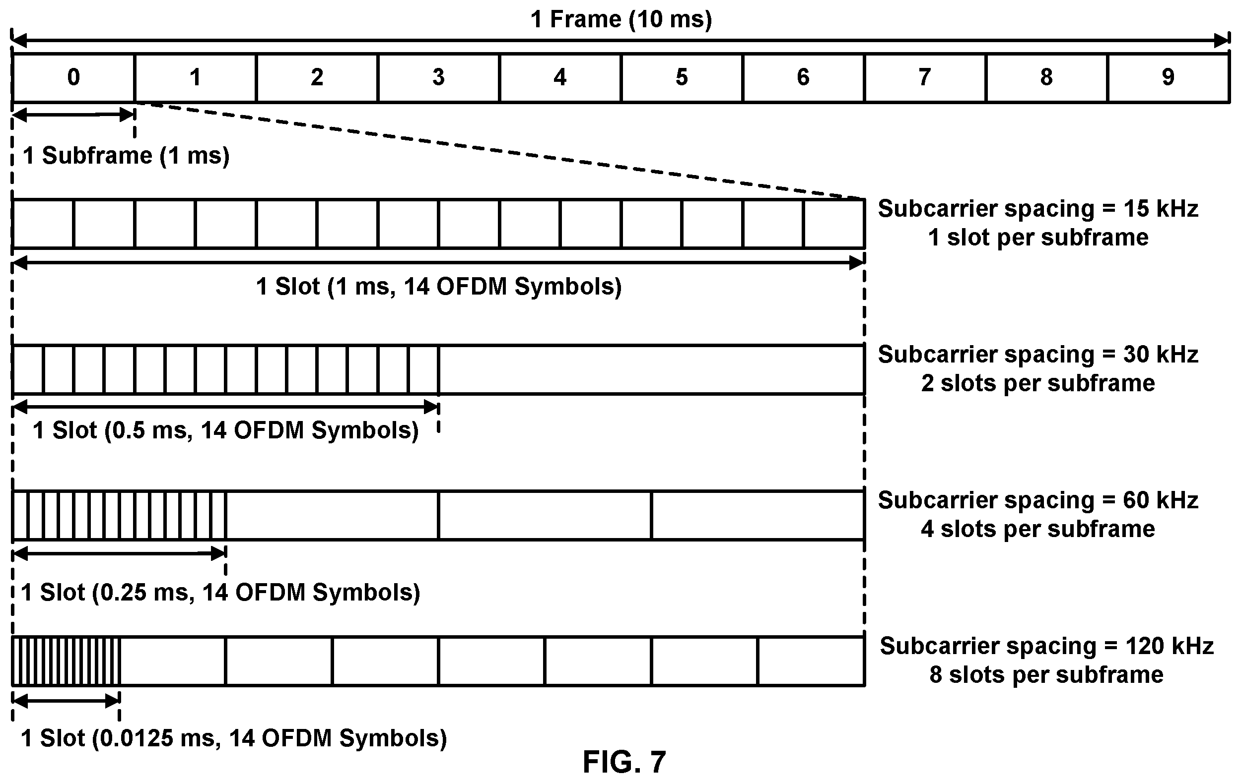 Patent US11832285 Figure 7 – Transmission configuration and timing for wireless communications