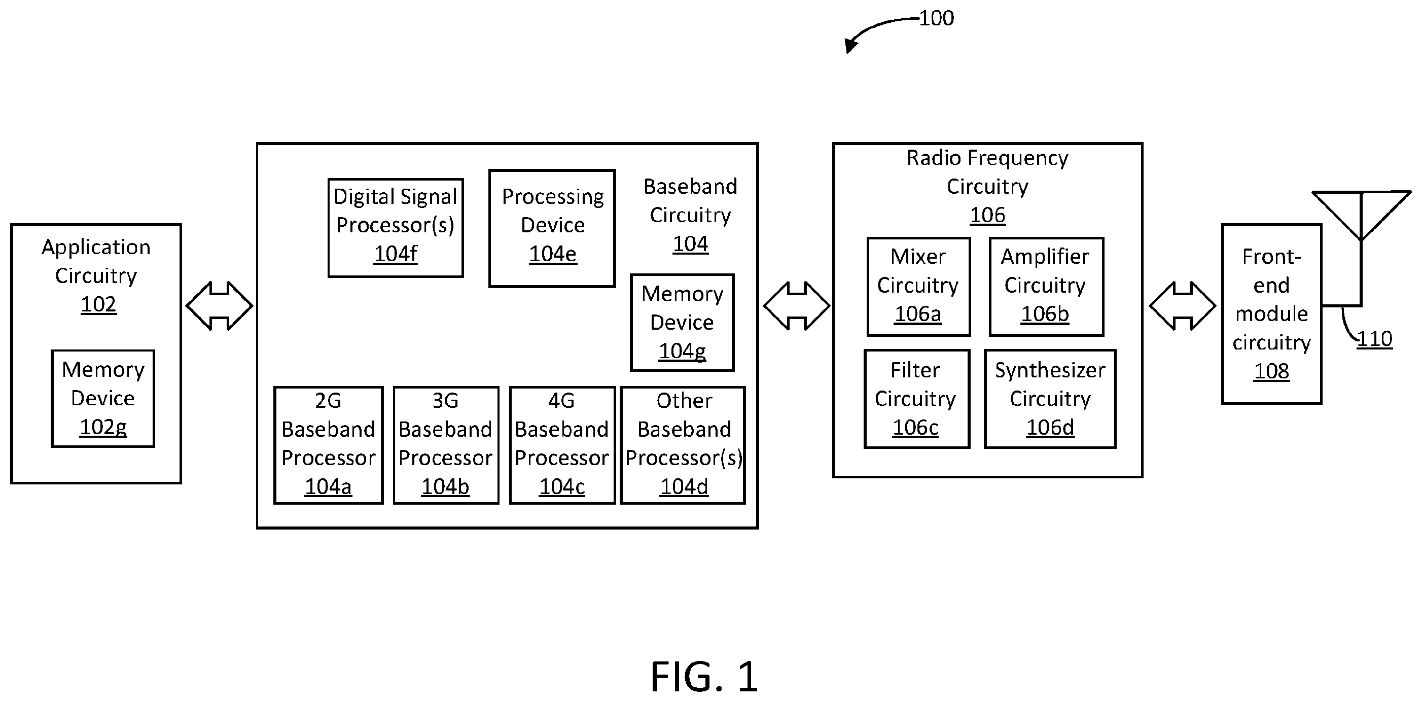 Patent US11832289 Figure 1 – SAS interference mitigation options