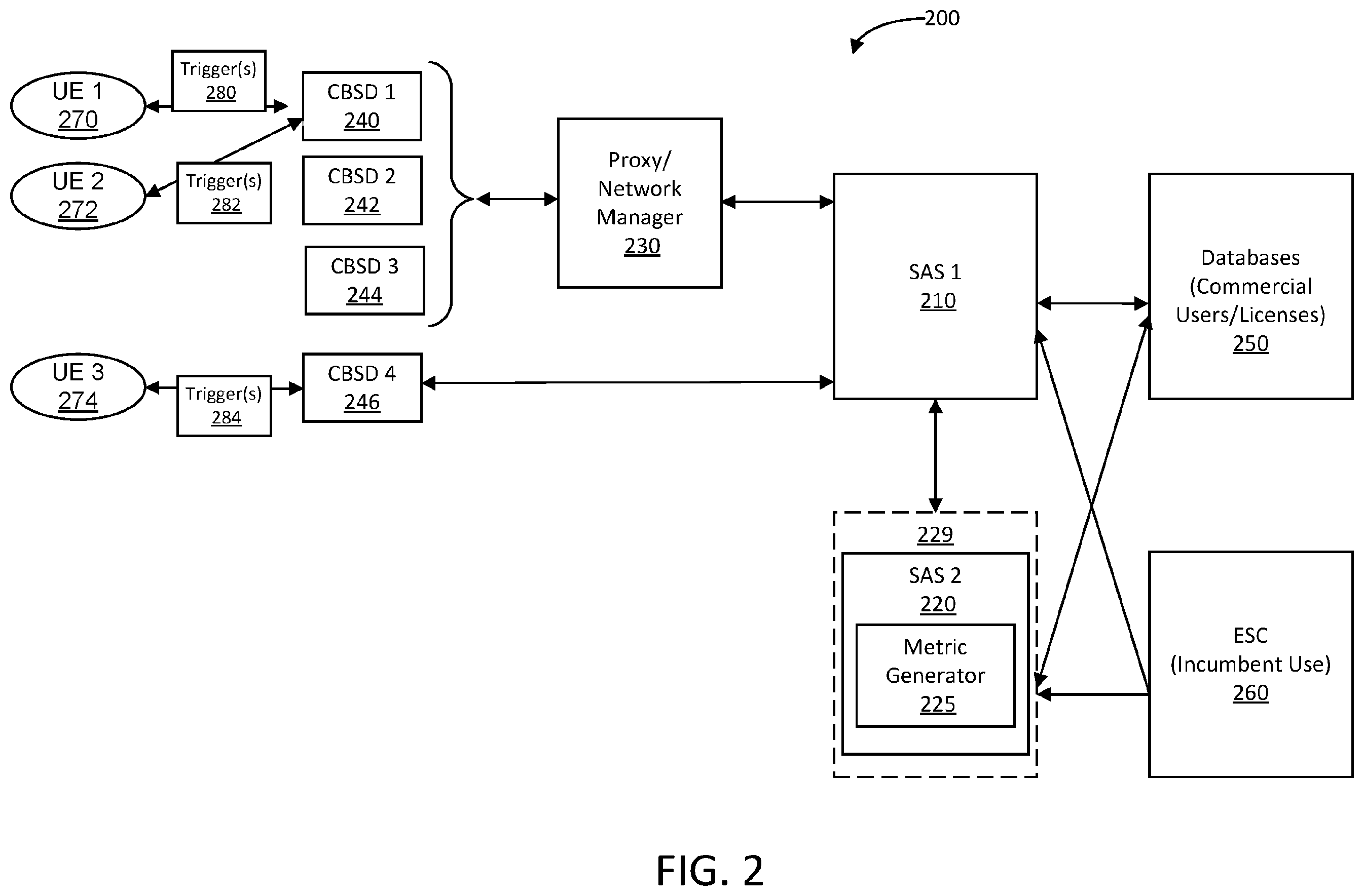 Patent US11832289 Figure 2 – SAS interference mitigation options