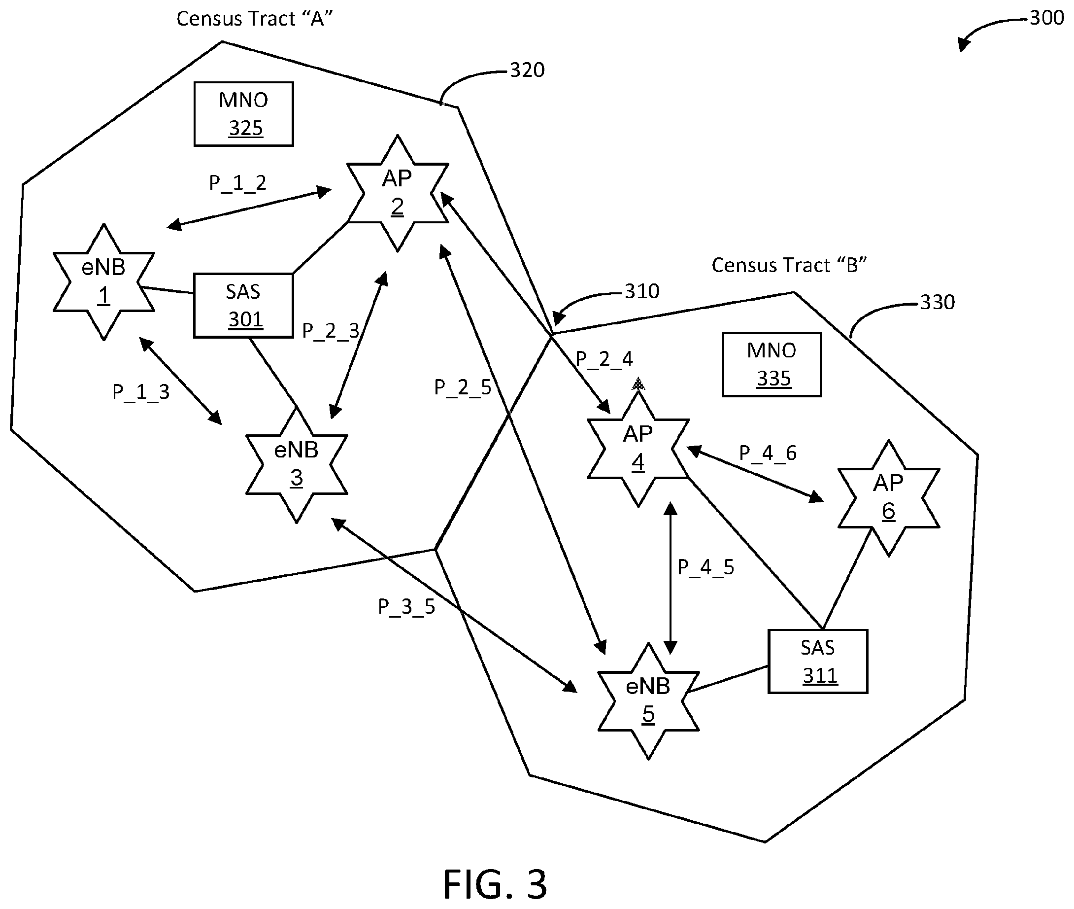 Patent US11832289 Figure 3 – SAS interference mitigation options