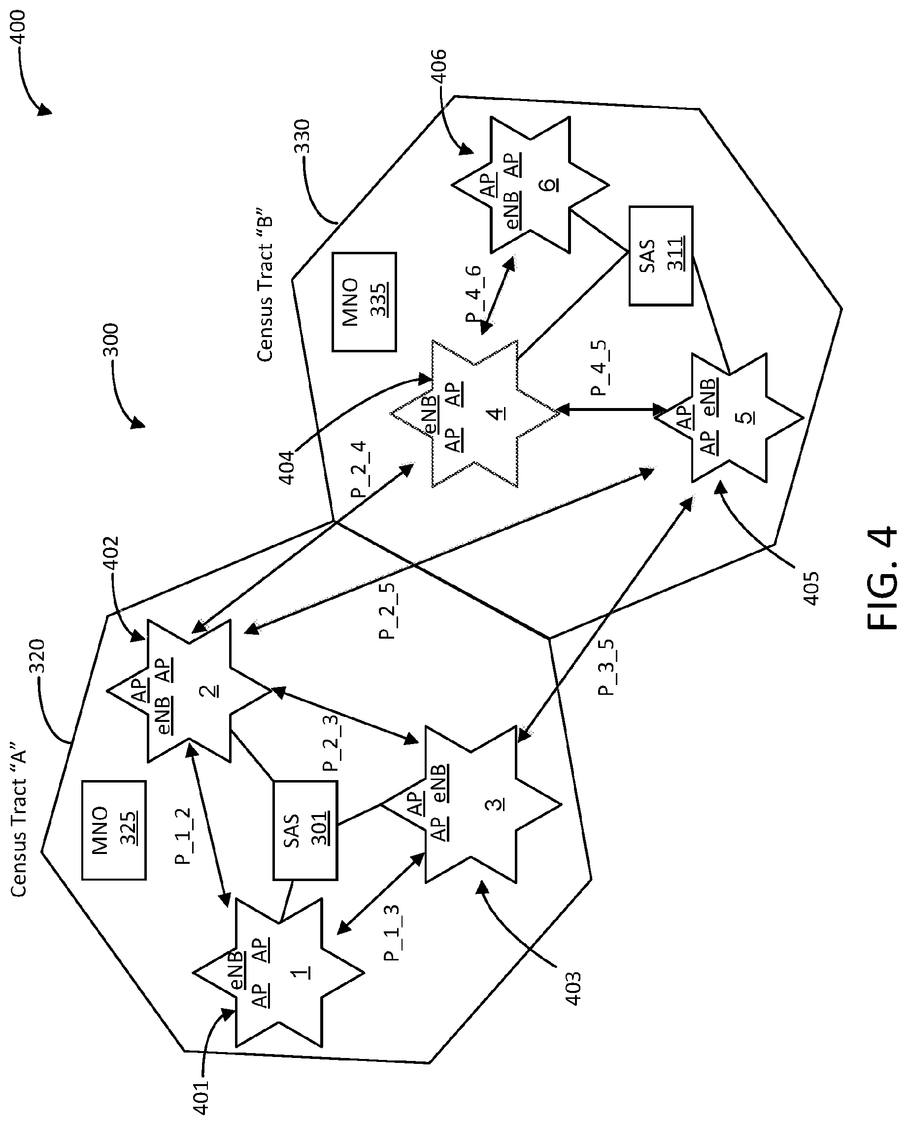 Patent US11832289 Figure 4 – SAS interference mitigation options
