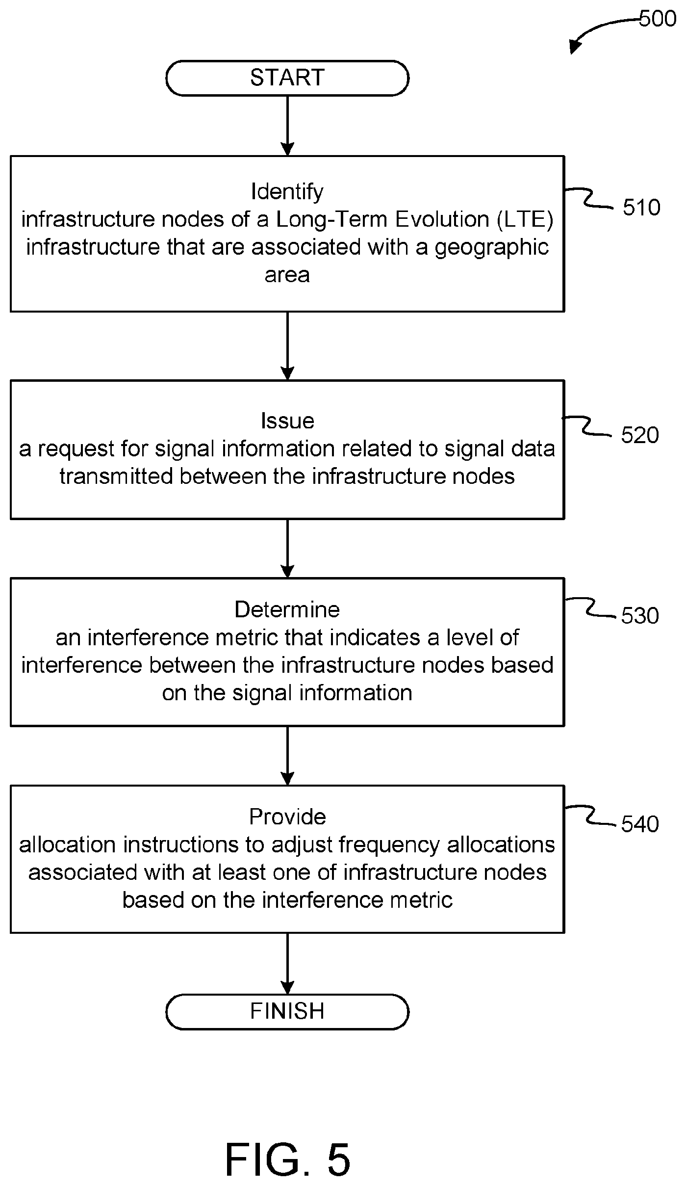 Patent US11832289 Figure 5 – SAS interference mitigation options