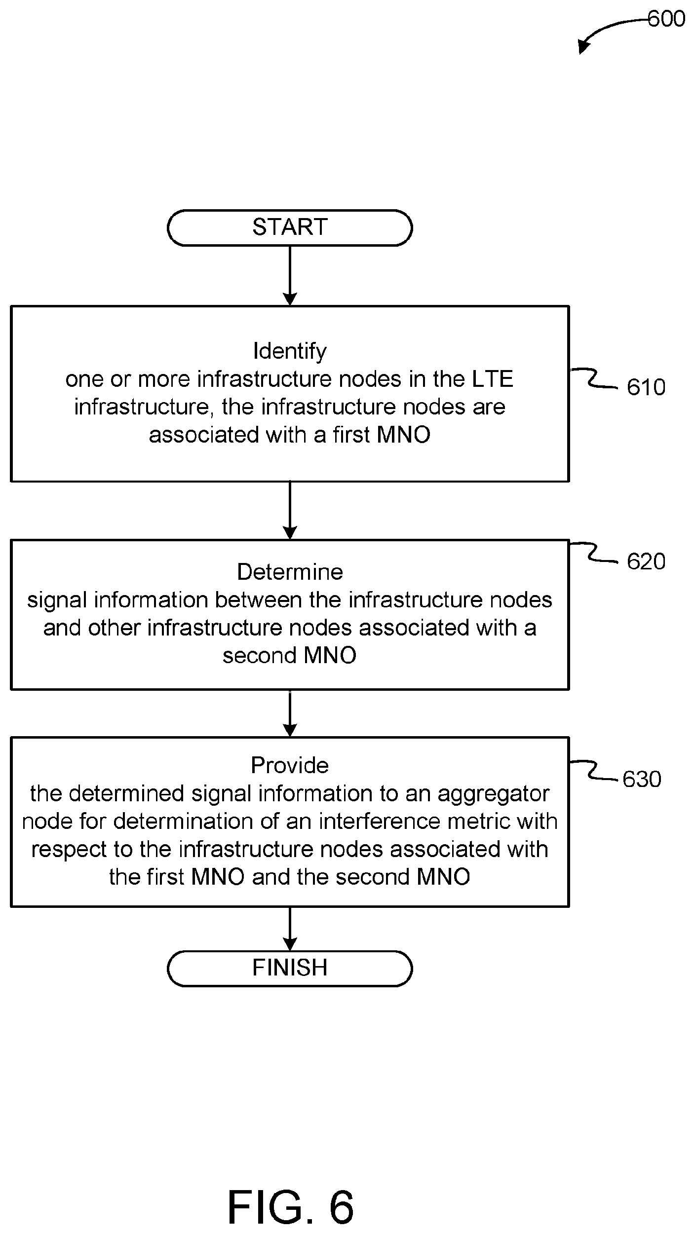 Patent US11832289 Figure 6 – SAS interference mitigation options