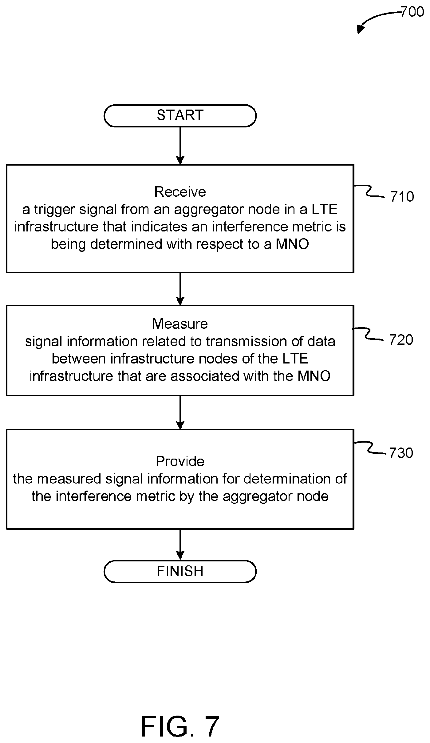 Patent US11832289 Figure 7 – SAS interference mitigation options