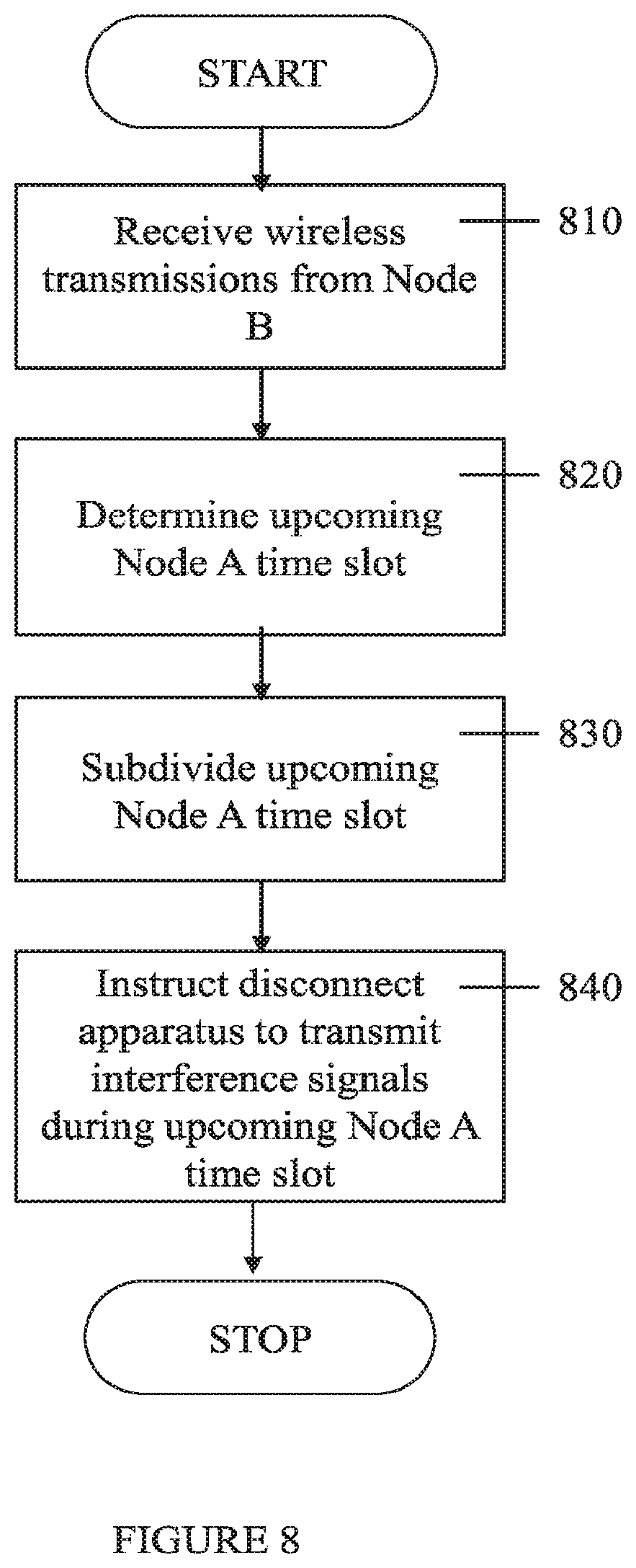Patent US11832290 Figure 9 – Interfering in time-division duplex communication