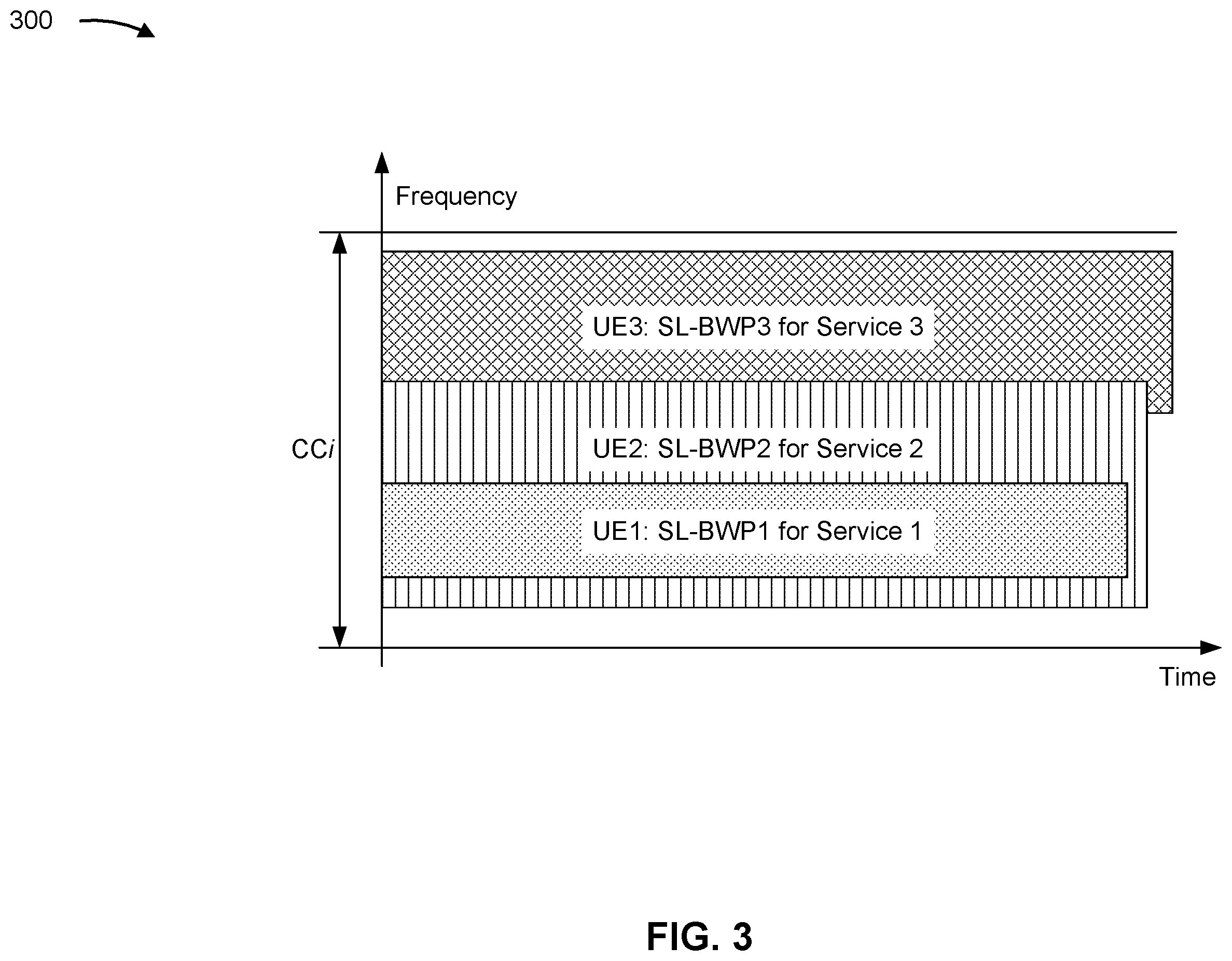 Patent US11832291 Figure 3 – Detecting active sidelink bandwidth parts on component carriers