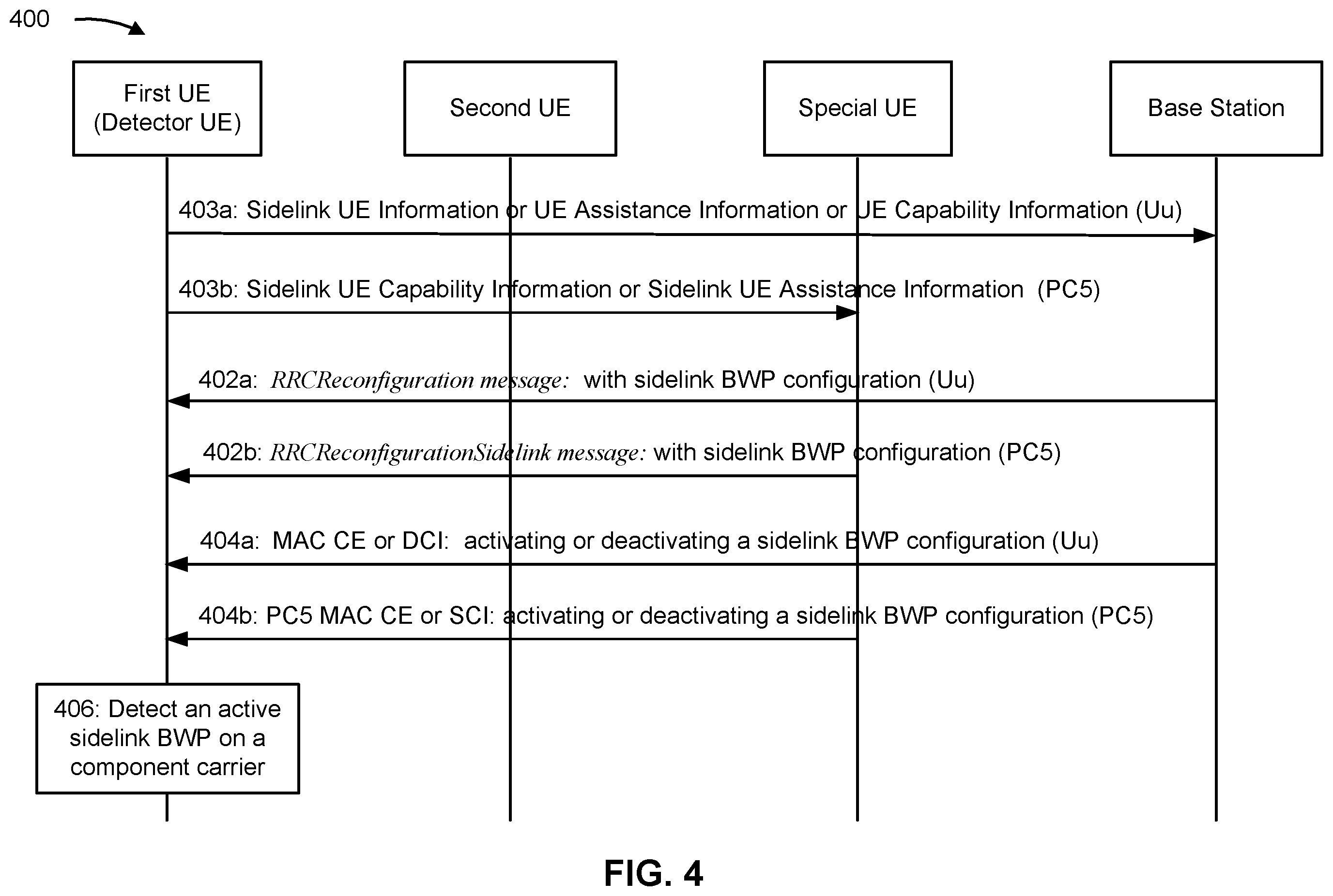 Patent US11832291 Figure 4 – Detecting active sidelink bandwidth parts on component carriers