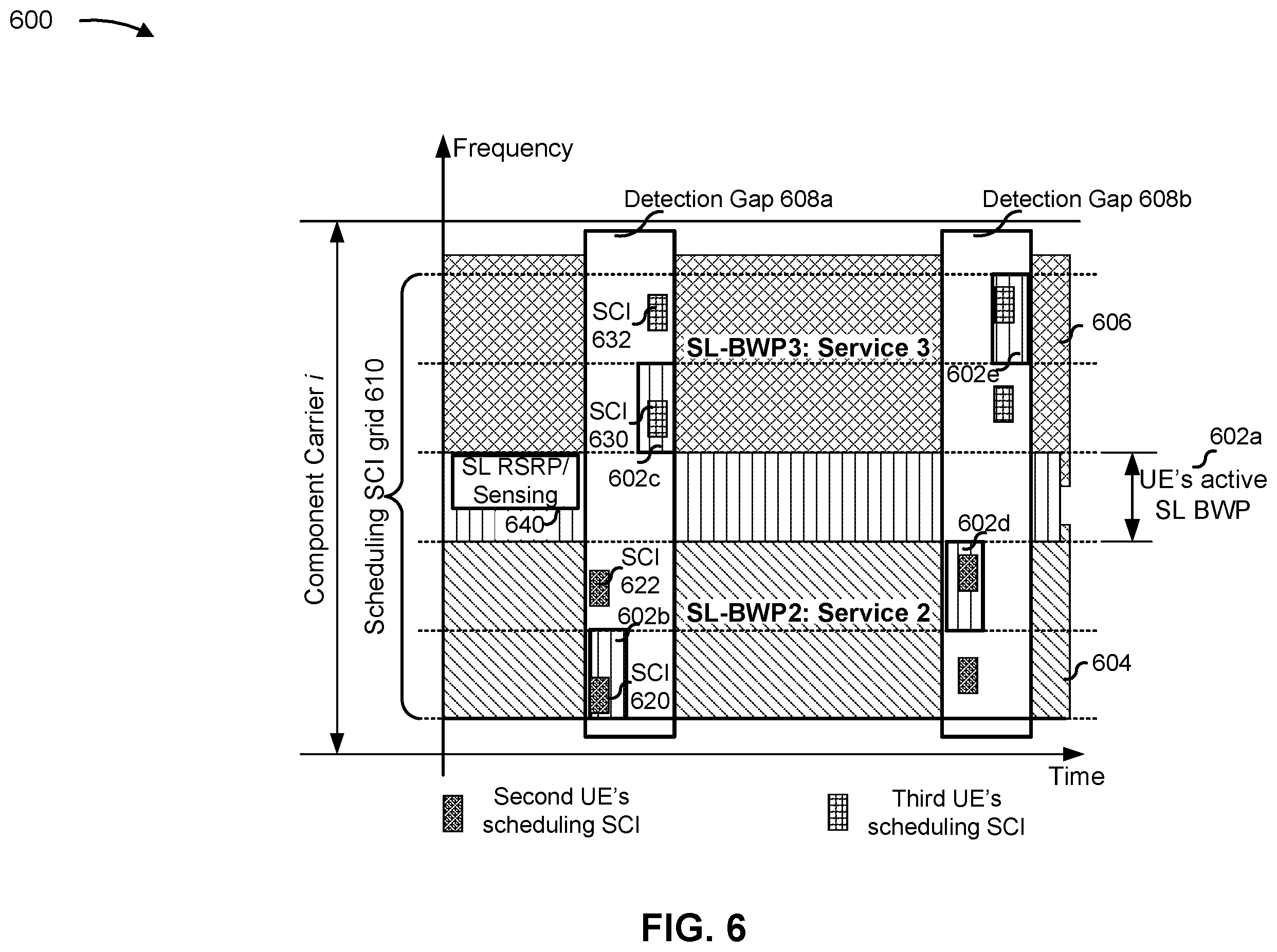 Patent US11832291 Figure 6 – Detecting active sidelink bandwidth parts on component carriers