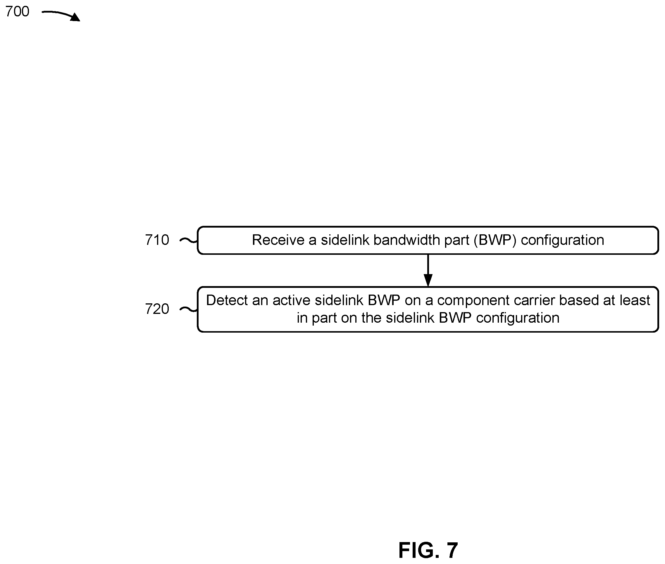 Patent US11832291 Figure 7 – Detecting active sidelink bandwidth parts on component carriers