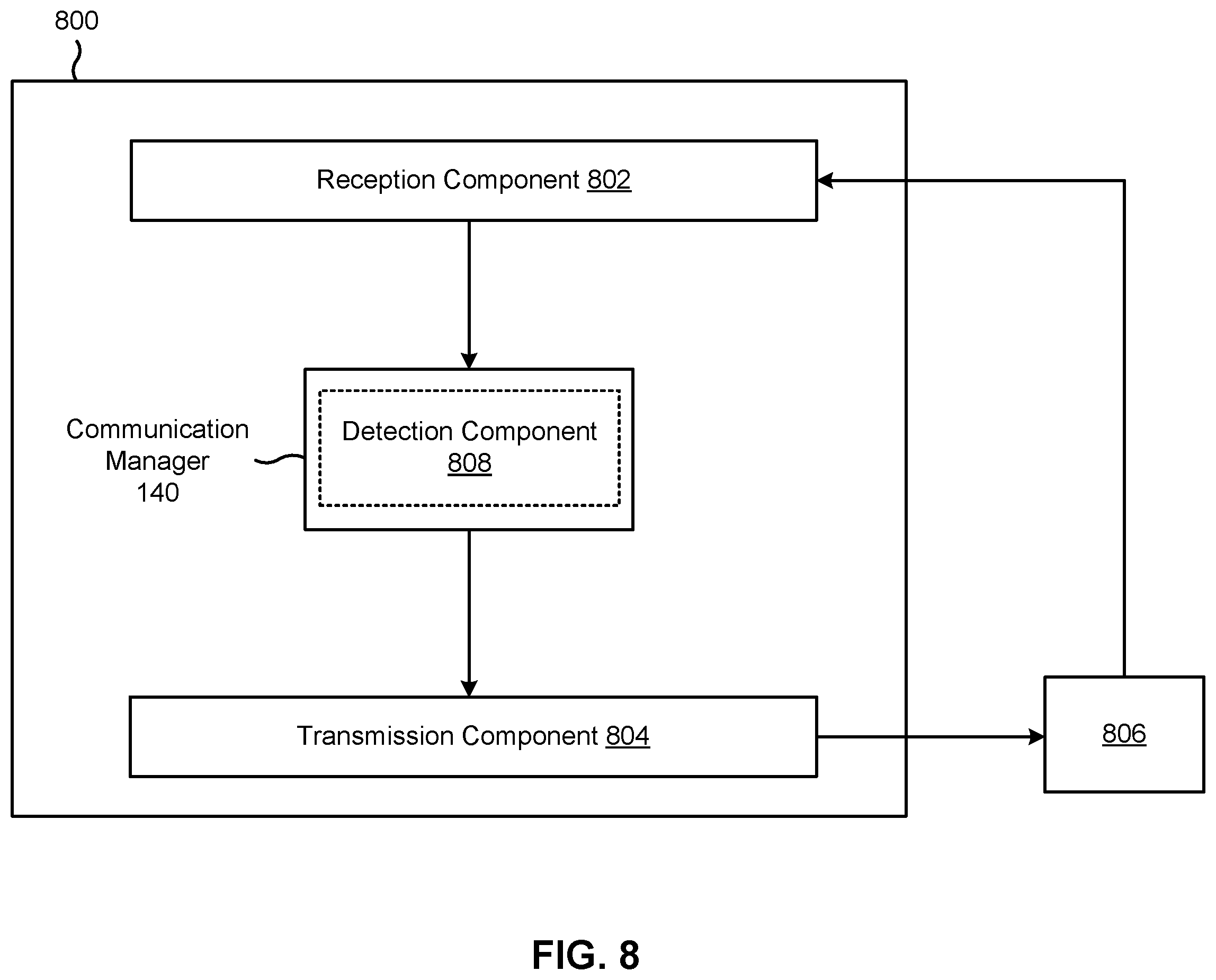 Patent US11832291 Figure 8 – Detecting active sidelink bandwidth parts on component carriers