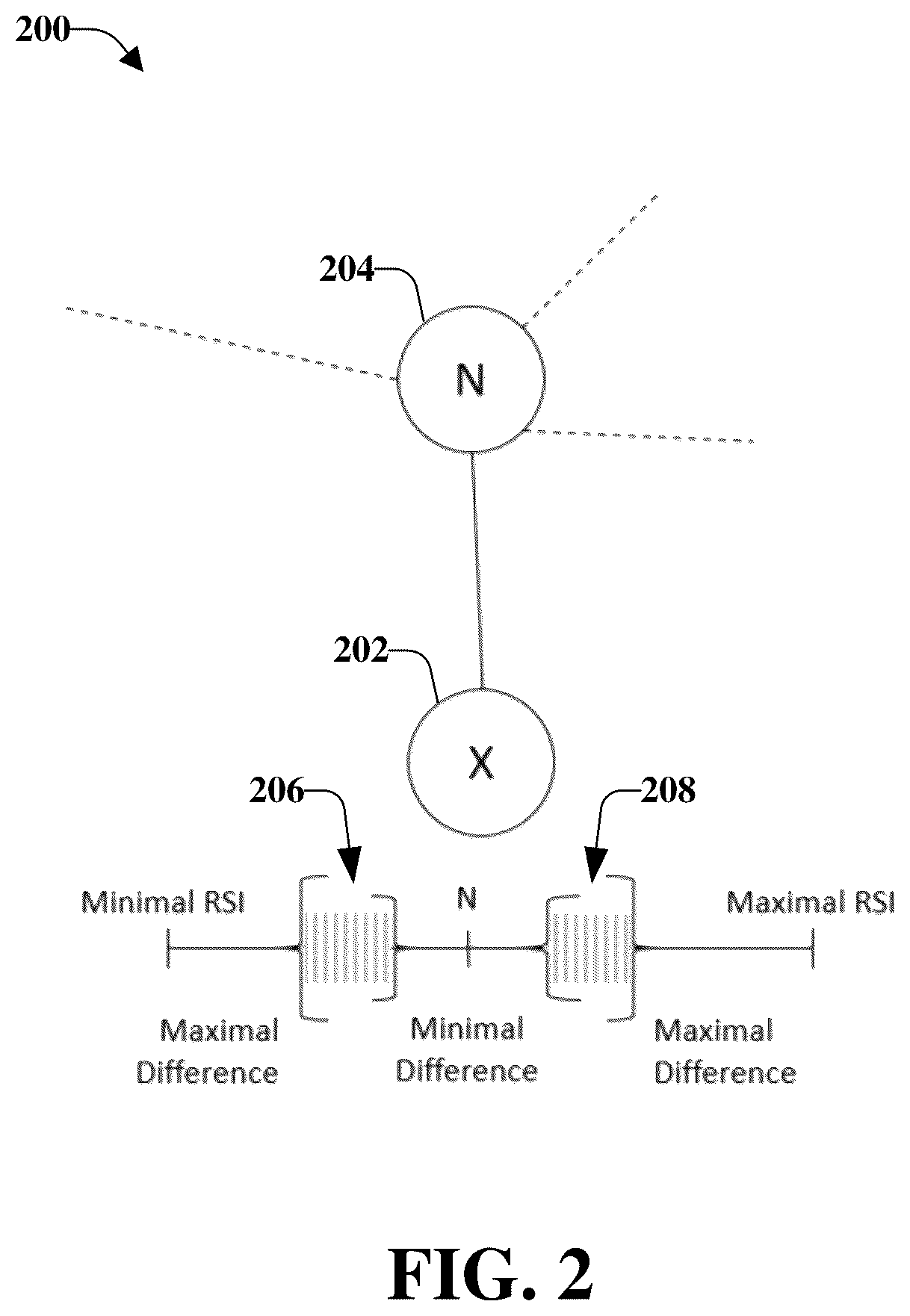 Patent US11832294 Figure 2 – Facilitating assignment of root sequence indexes while minimizing network changes