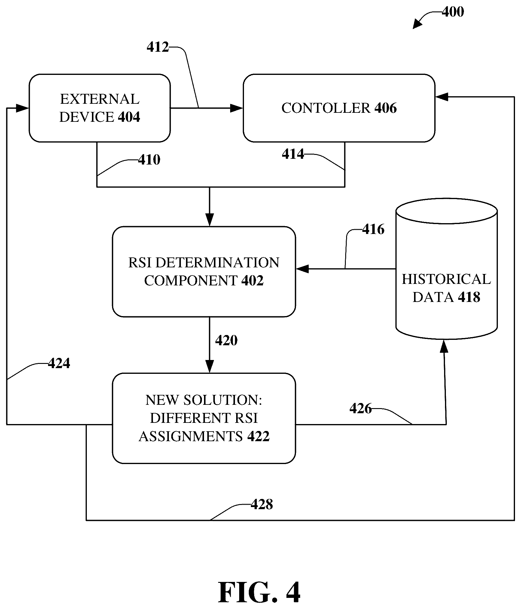 Patent US11832294 Figure 4 – Facilitating assignment of root sequence indexes while minimizing network changes