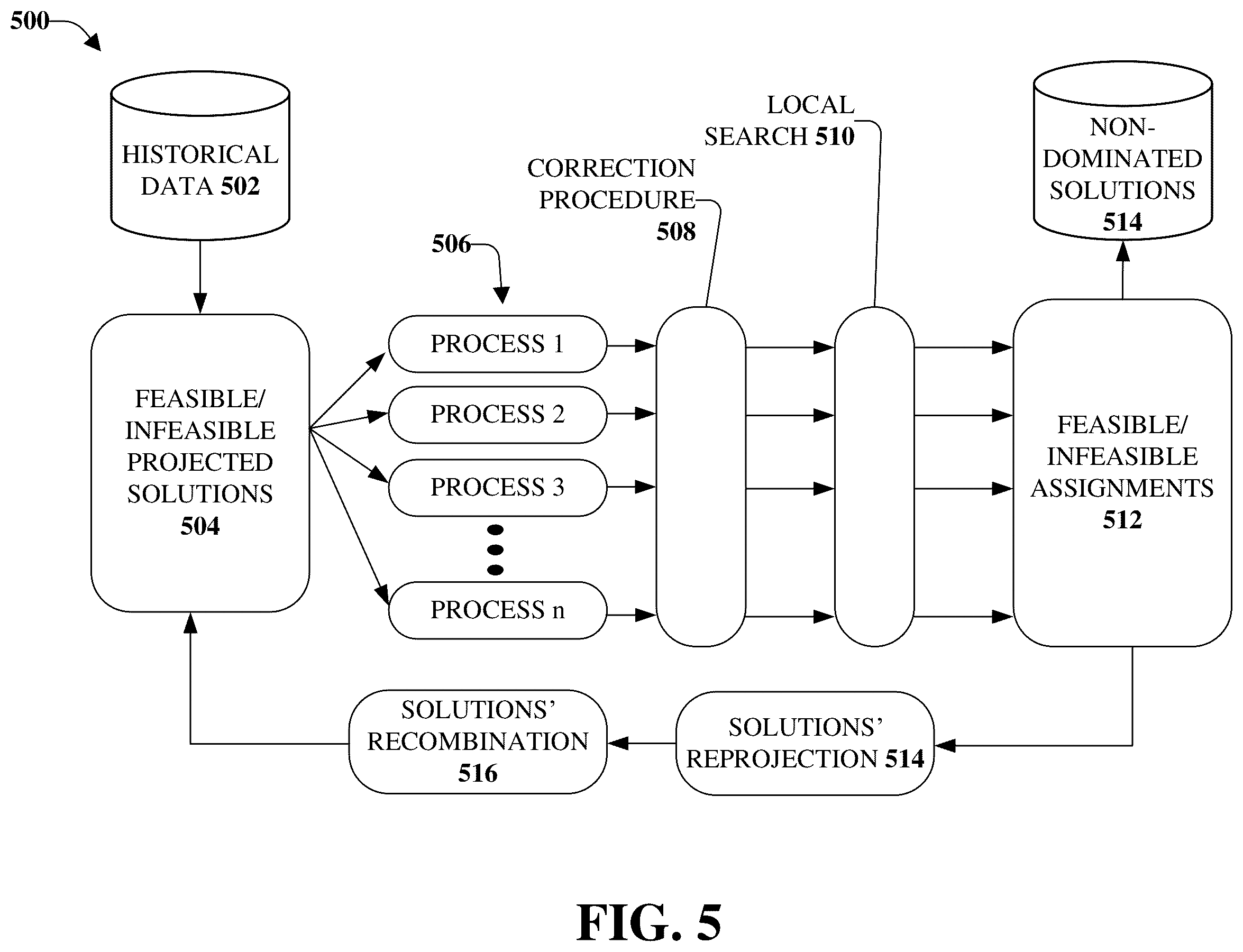 Patent US11832294 Figure 5 – Facilitating assignment of root sequence indexes while minimizing network changes