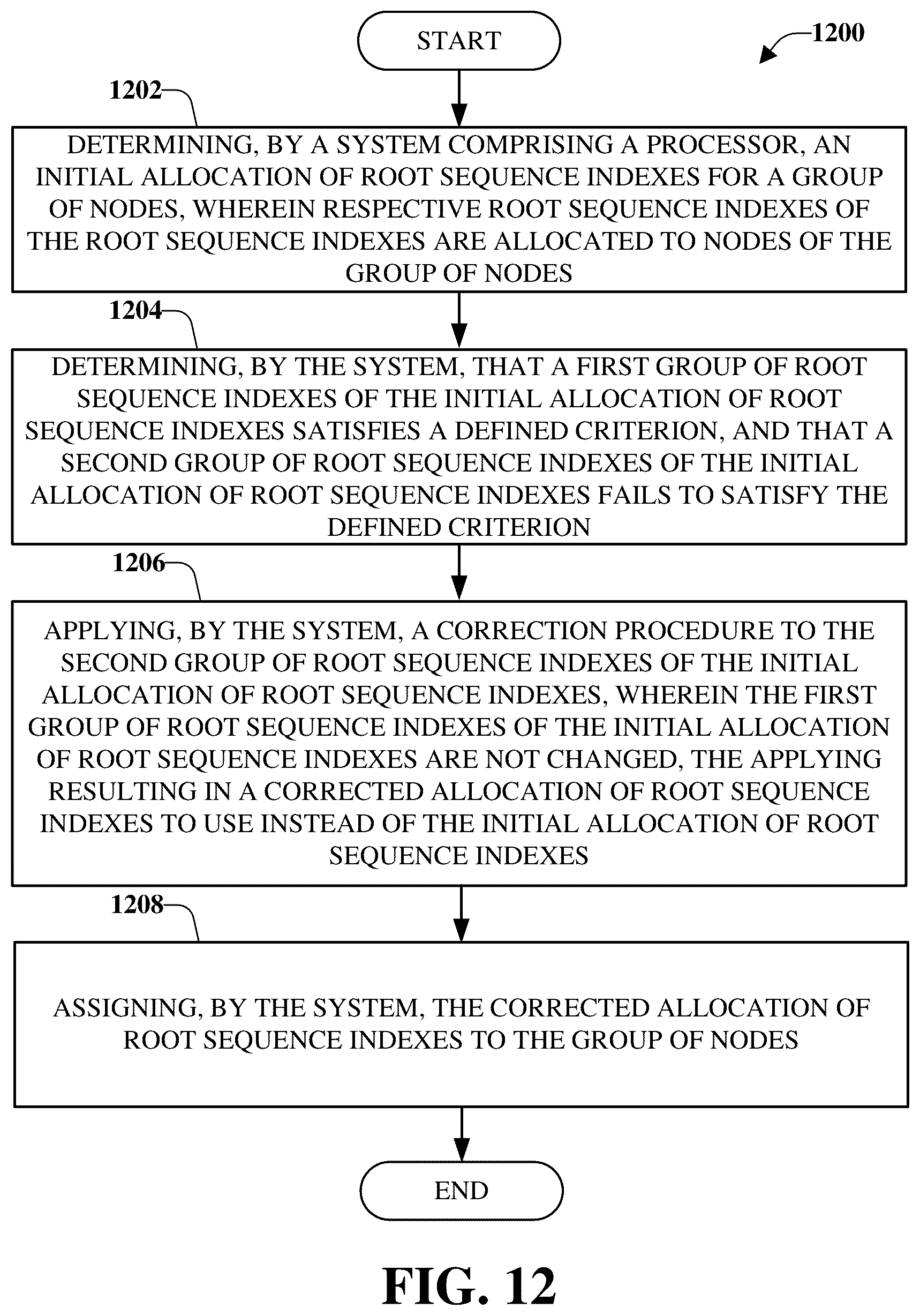 Patent US11832294 Figure 12 – Facilitating assignment of root sequence indexes while minimizing network changes