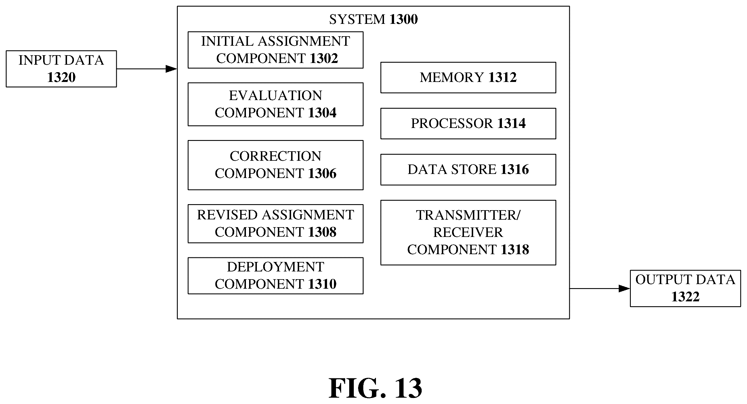 Patent US11832294 Figure 13 – Facilitating assignment of root sequence indexes while minimizing network changes