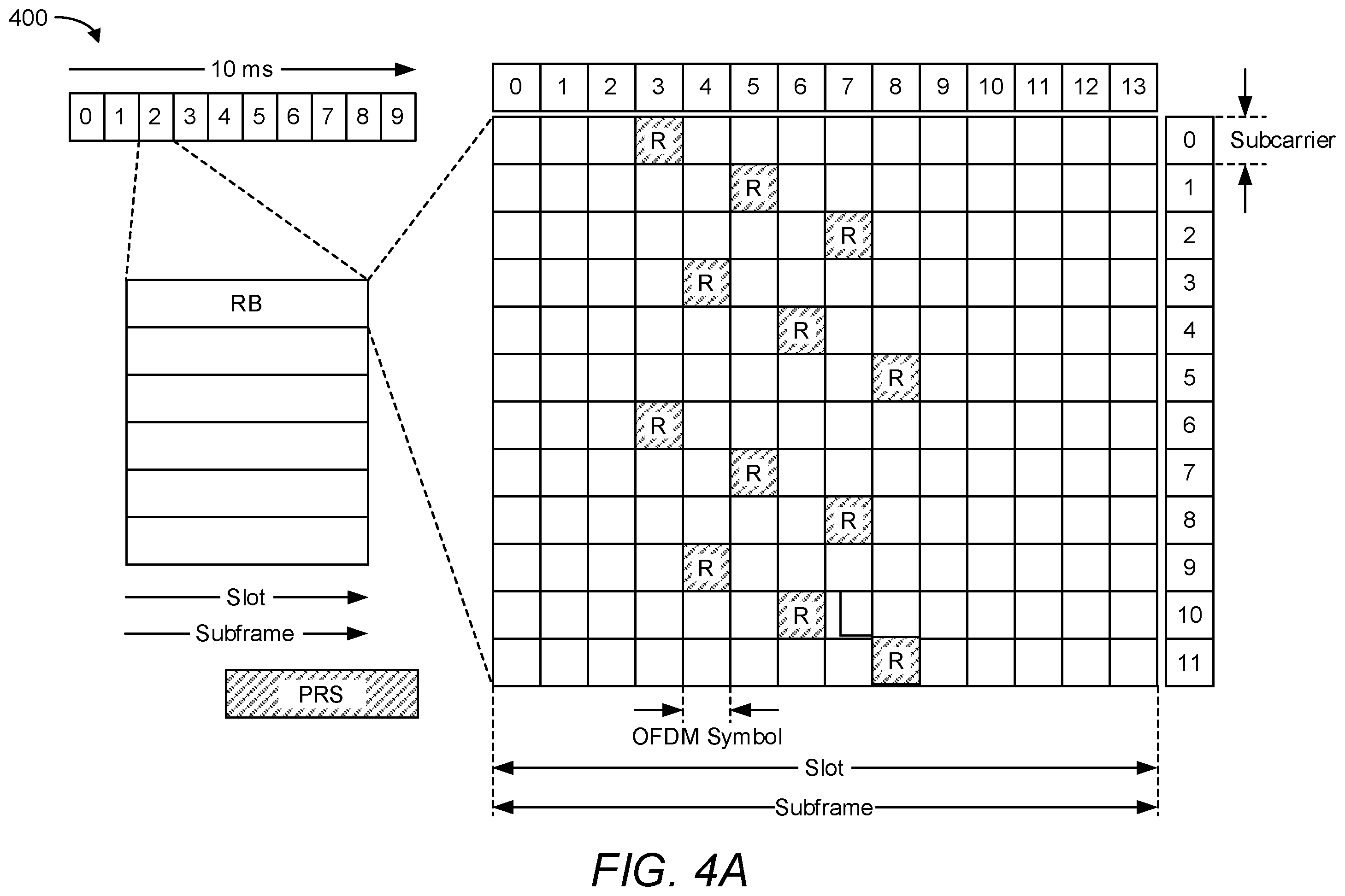 Patent US11832295 Figure 5 – Partial random access channel procedure