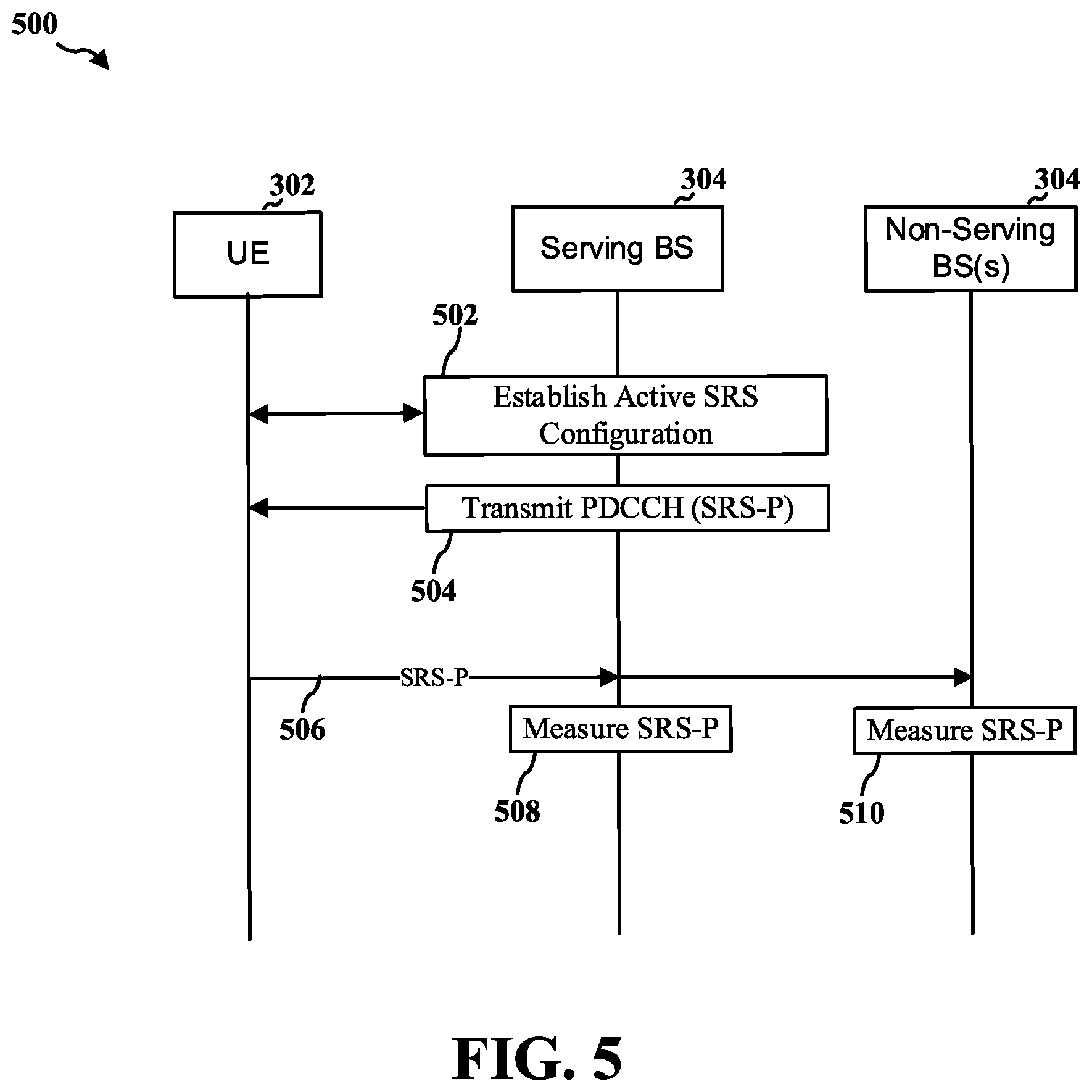 Patent US11832295 Figure 9 – Partial random access channel procedure