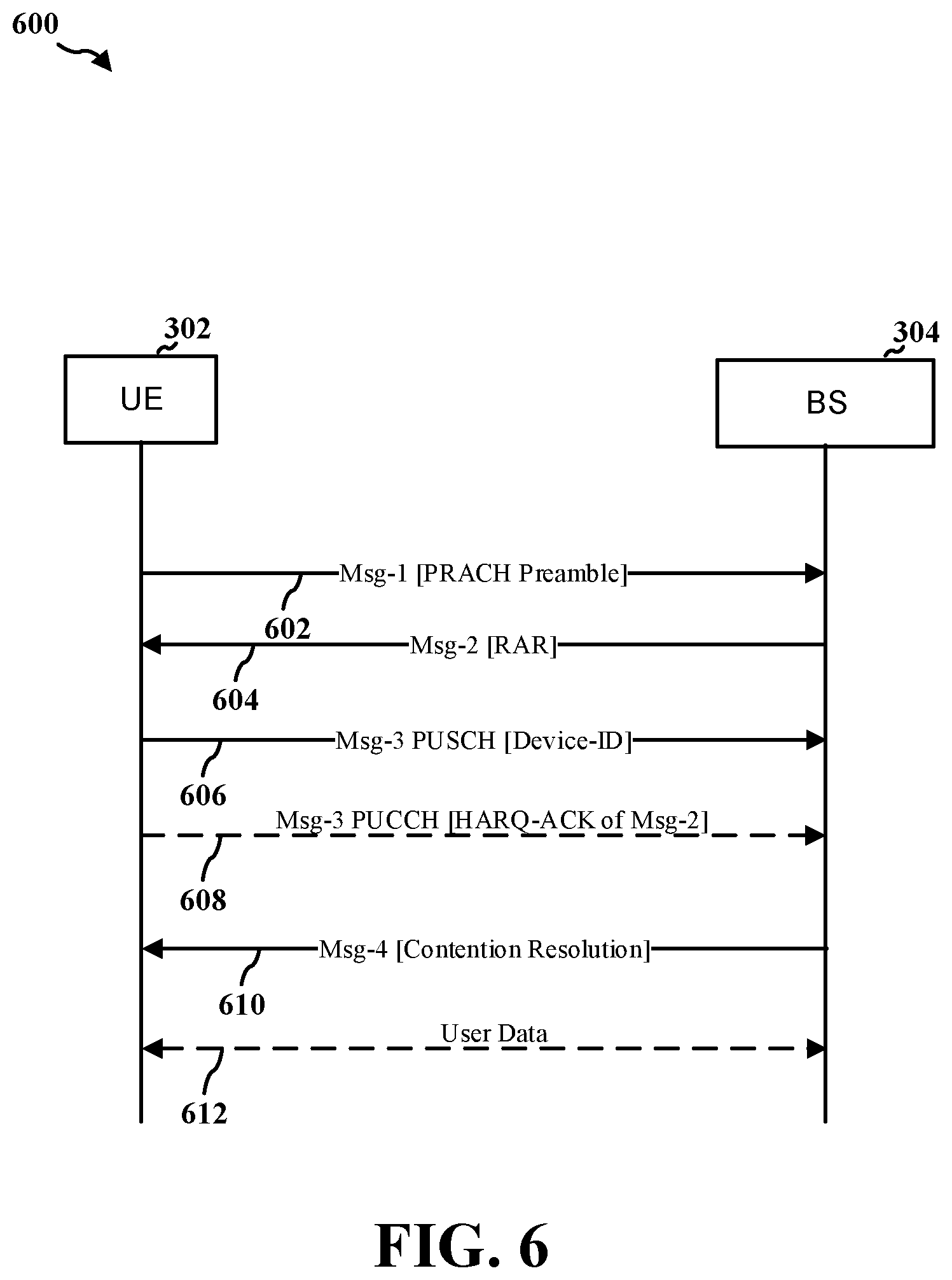 Patent US11832295 Figure 10 – Partial random access channel procedure