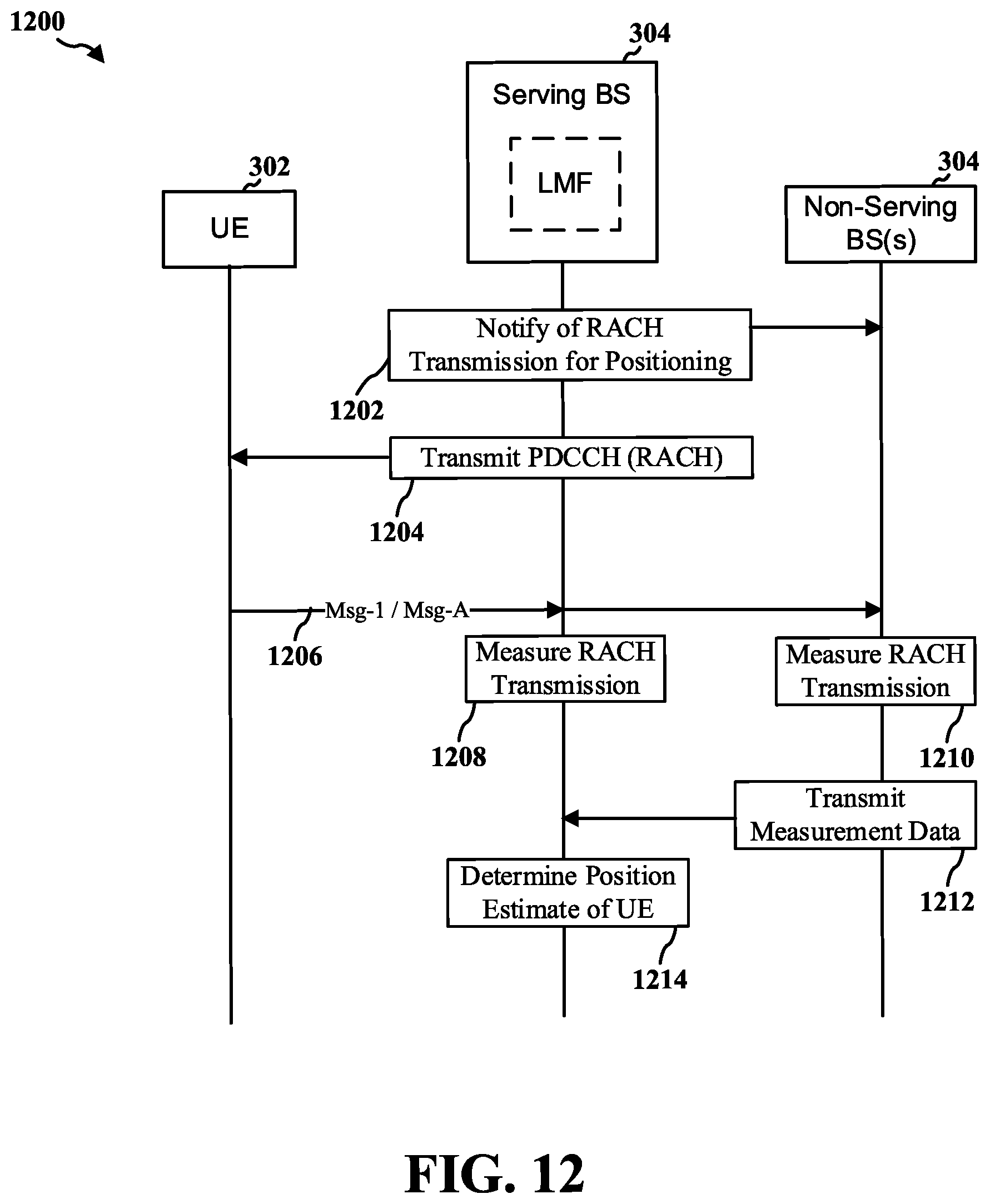 Patent US11832295 Figure 14 – Partial random access channel procedure