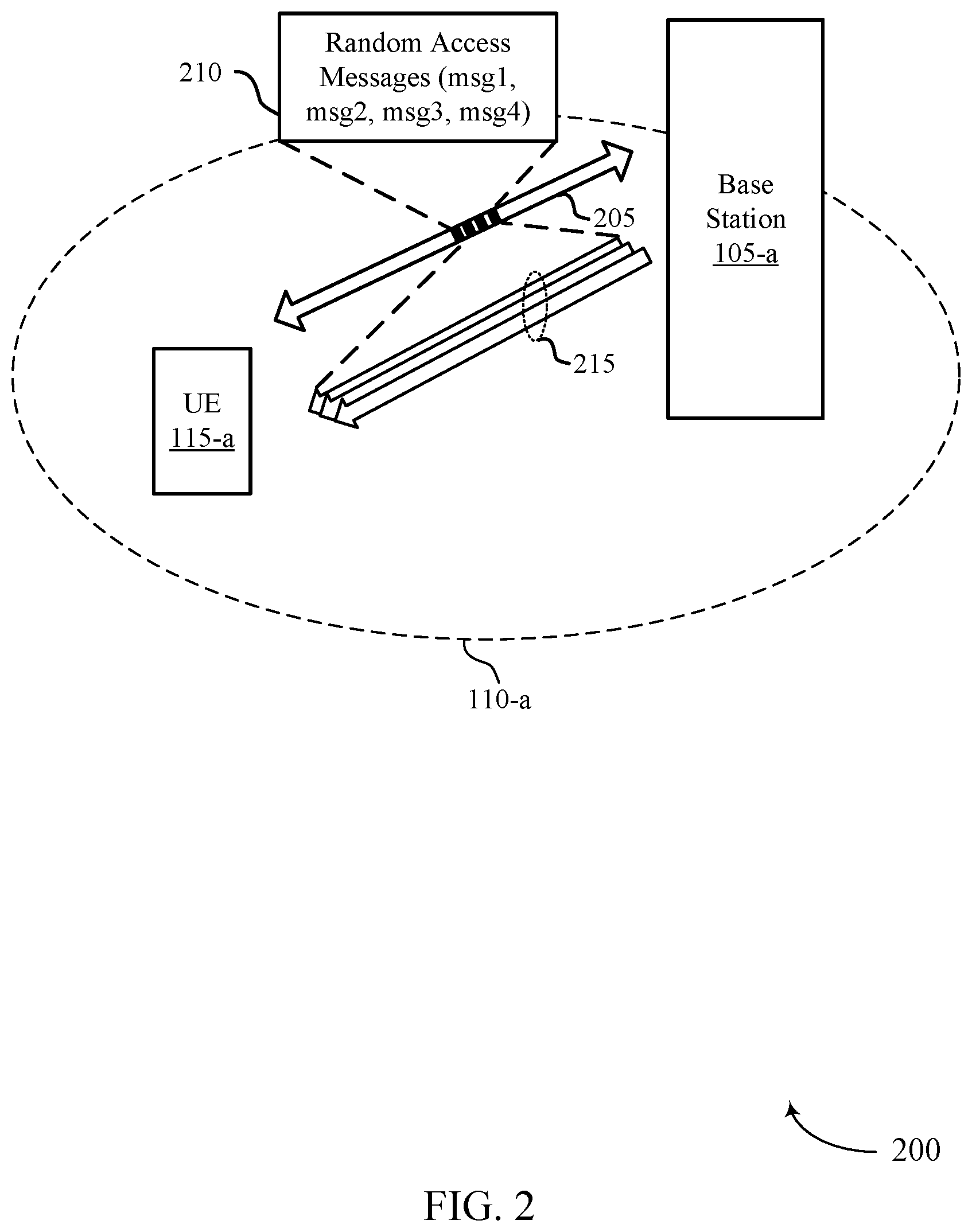 Patent US11832296 Figure 2 – Contention resolution in new radio non-terrestrial networks