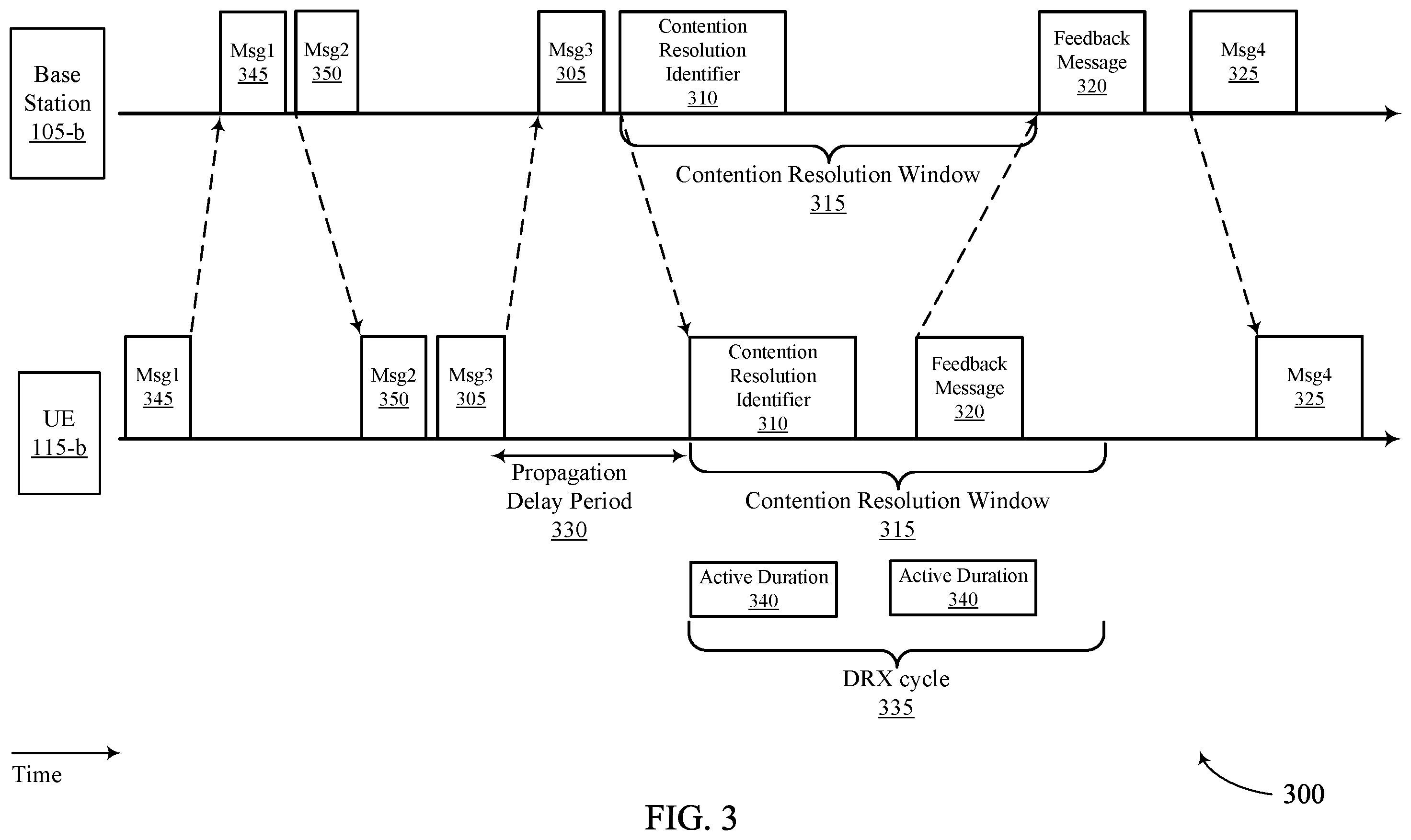 Patent US11832296 Figure 3 – Contention resolution in new radio non-terrestrial networks