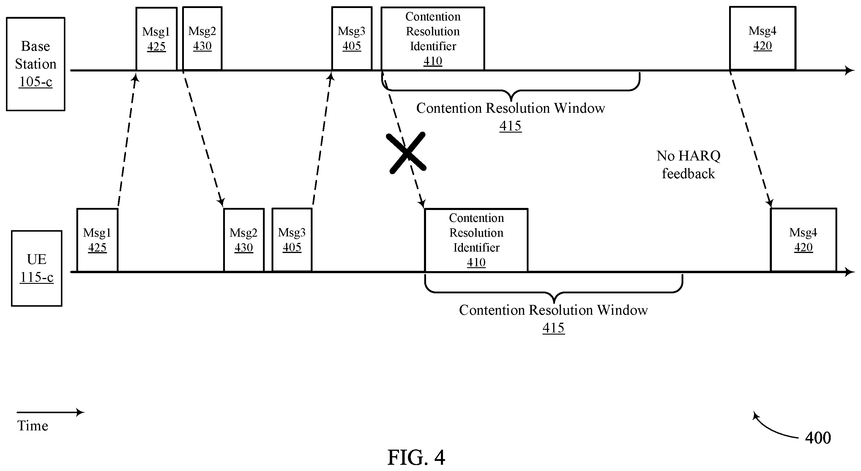 Patent US11832296 Figure 4 – Contention resolution in new radio non-terrestrial networks