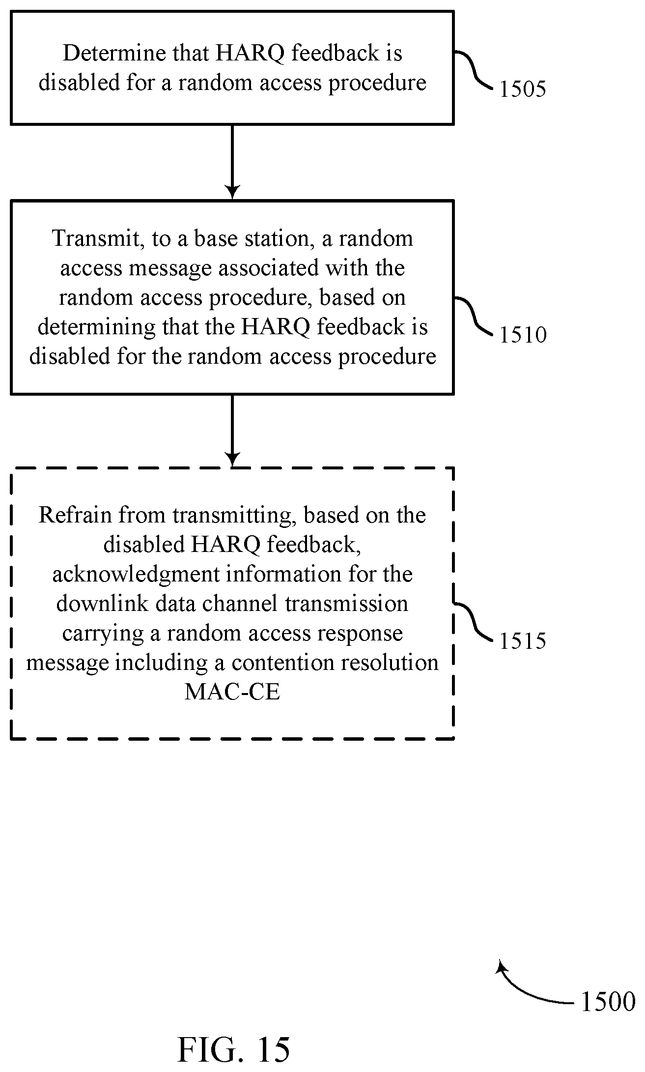 Patent US11832296 Figure 15 – Contention resolution in new radio non-terrestrial networks