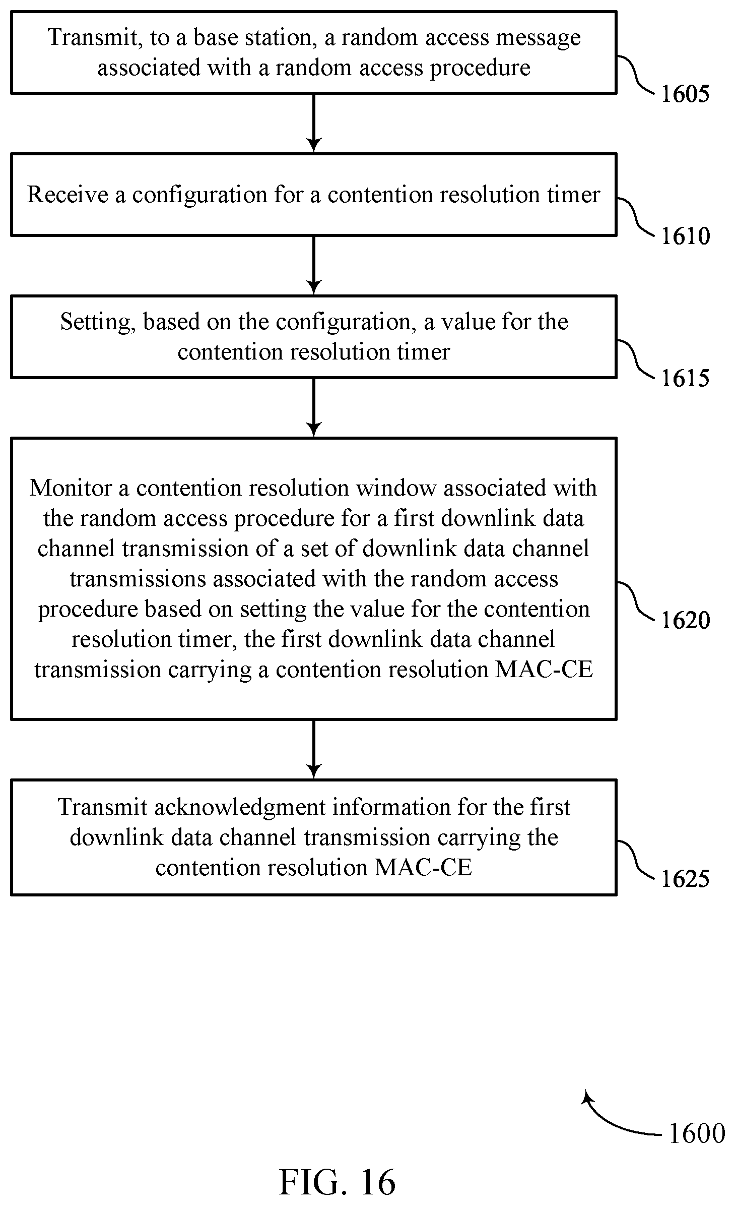 Patent US11832296 Figure 16 – Contention resolution in new radio non-terrestrial networks