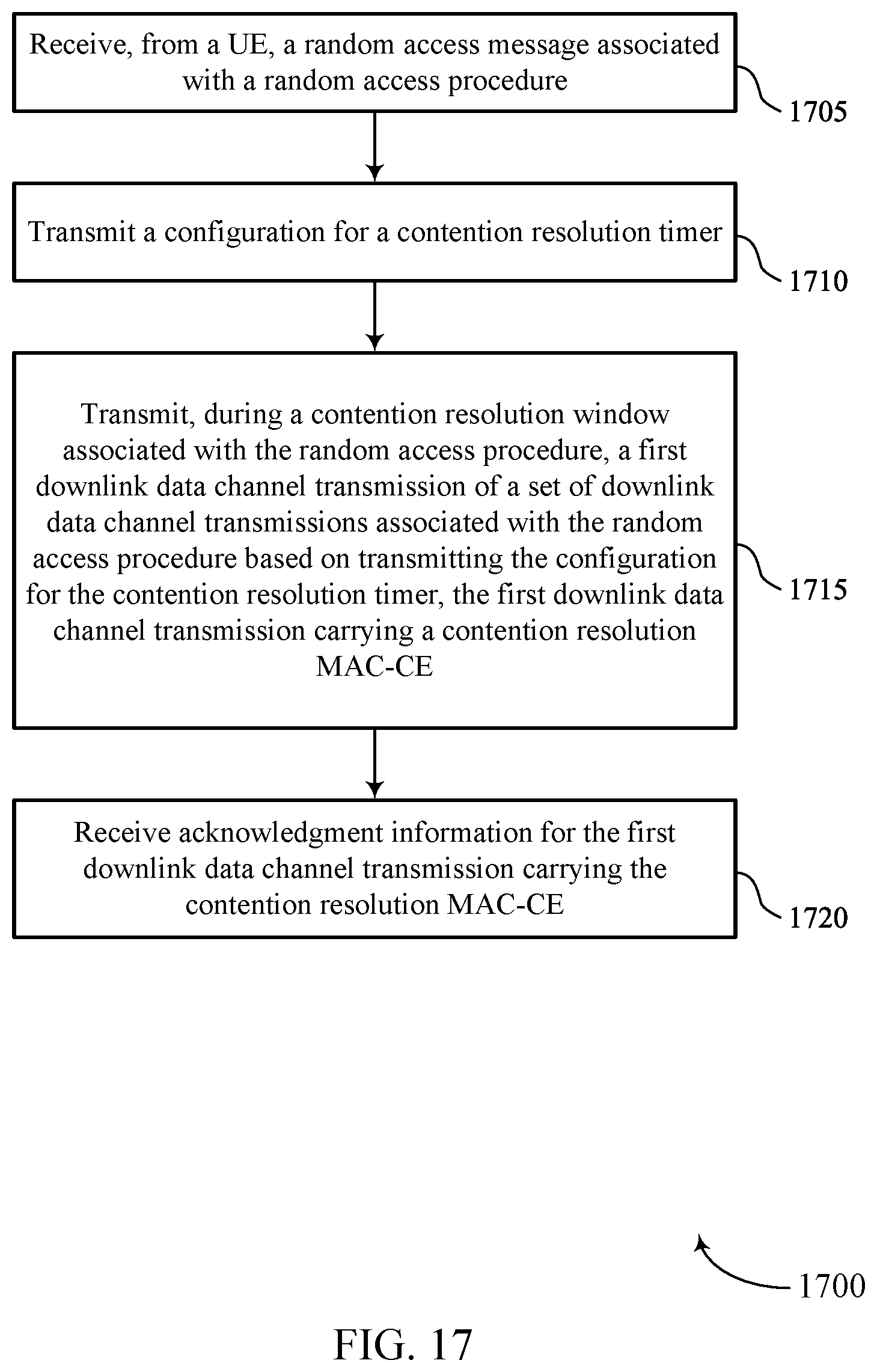 Patent US11832296 Figure 17 – Contention resolution in new radio non-terrestrial networks