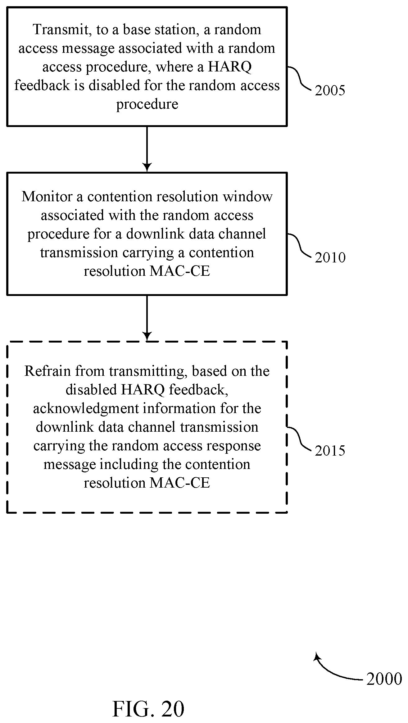 Patent US11832296 Figure 20 – Contention resolution in new radio non-terrestrial networks