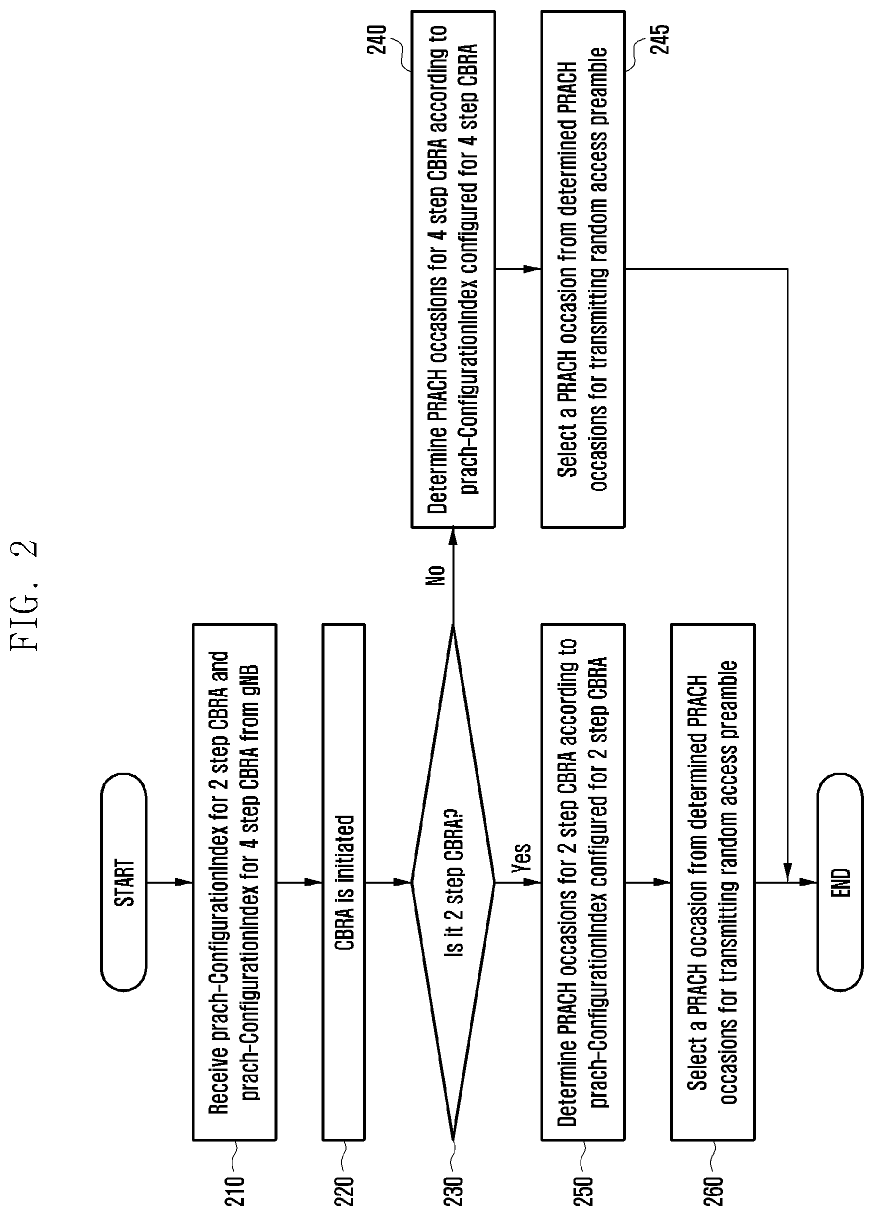Patent US11832297 Figure 2 – Method and apparatus for determining preambles and RACH occasions for 2 step random access