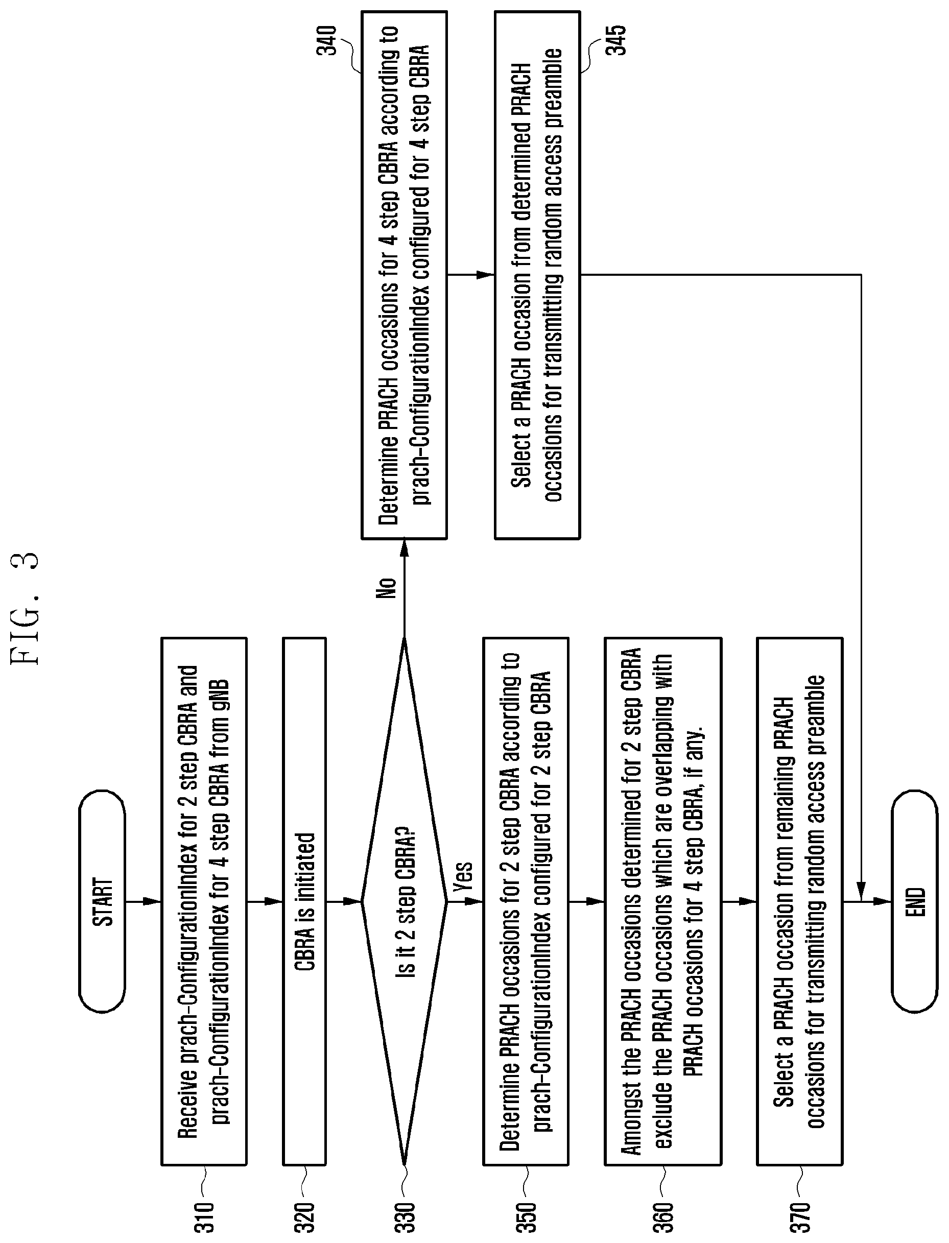 Patent US11832297 Figure 3 – Method and apparatus for determining preambles and RACH occasions for 2 step random access