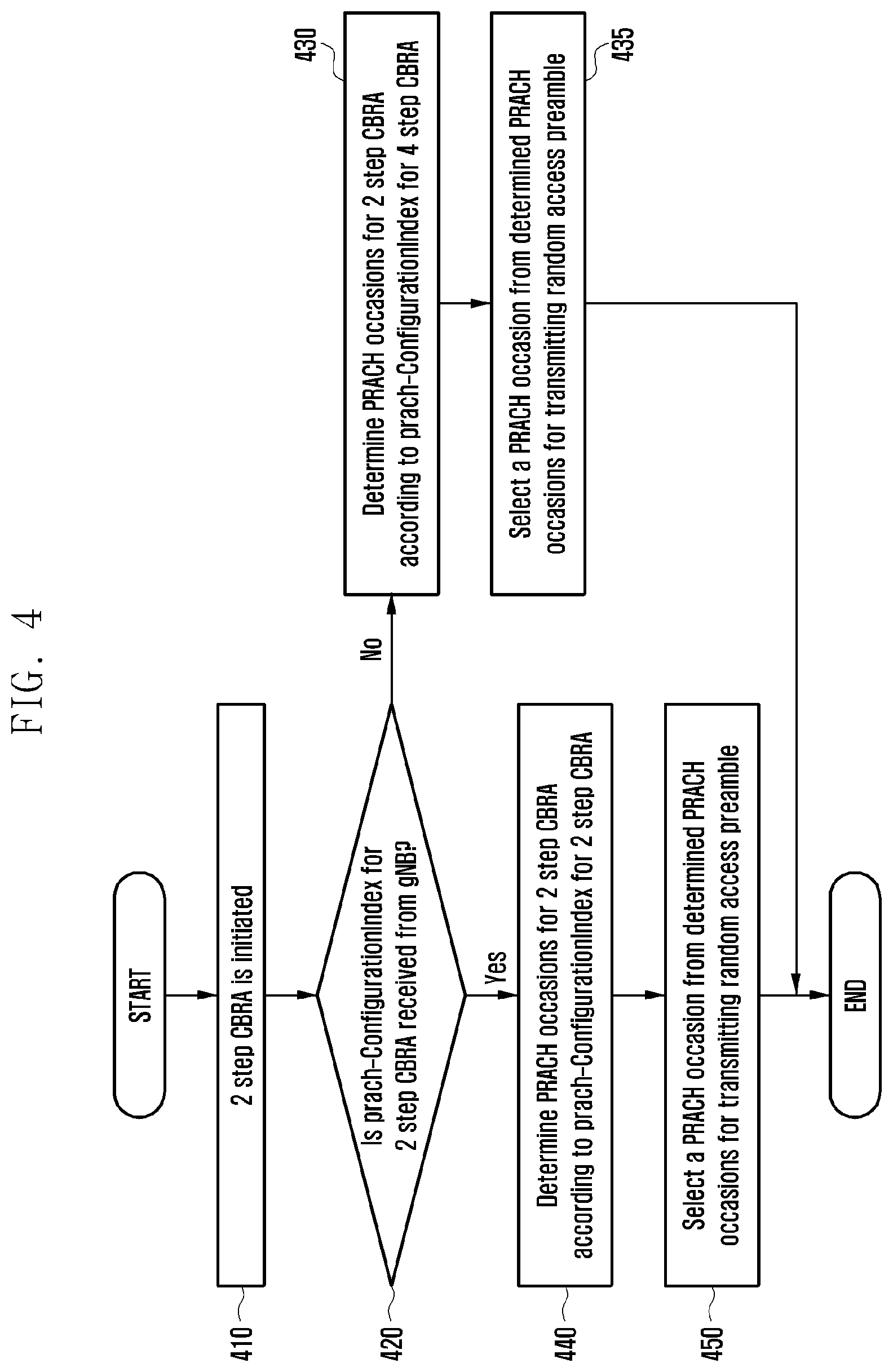 Patent US11832297 Figure 4 – Method and apparatus for determining preambles and RACH occasions for 2 step random access