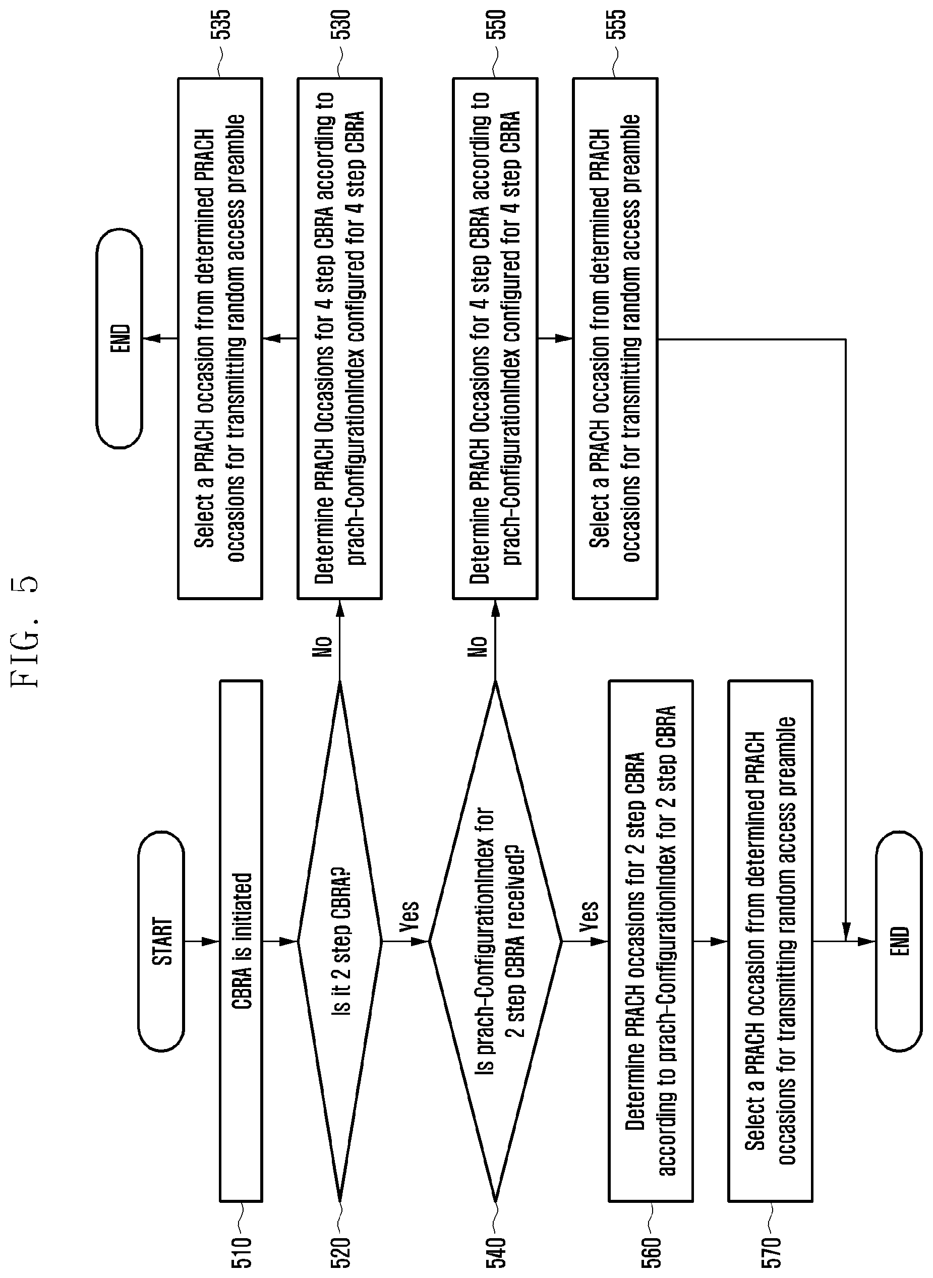 Patent US11832297 Figure 5 – Method and apparatus for determining preambles and RACH occasions for 2 step random access