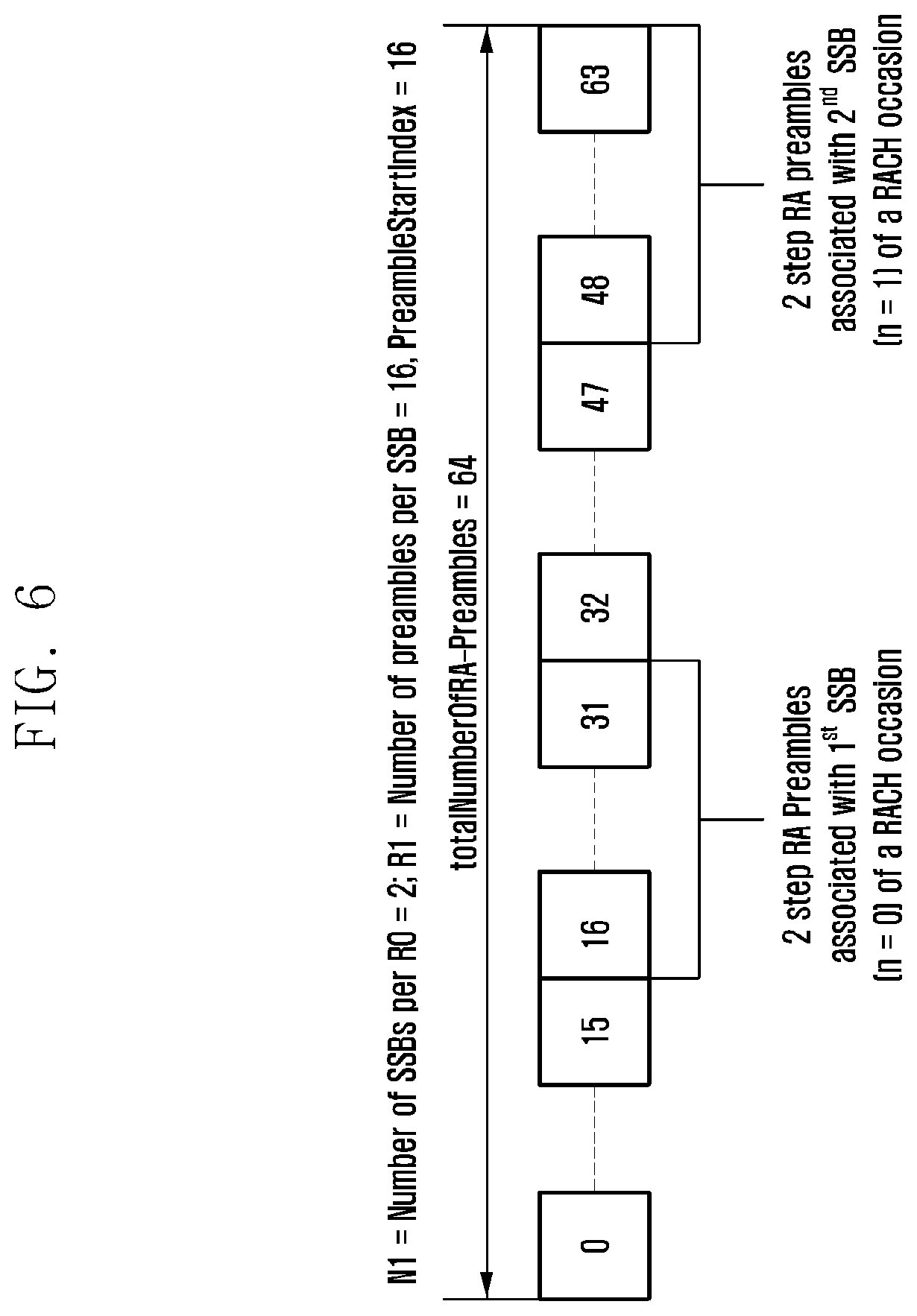 Patent US11832297 Figure 6 – Method and apparatus for determining preambles and RACH occasions for 2 step random access