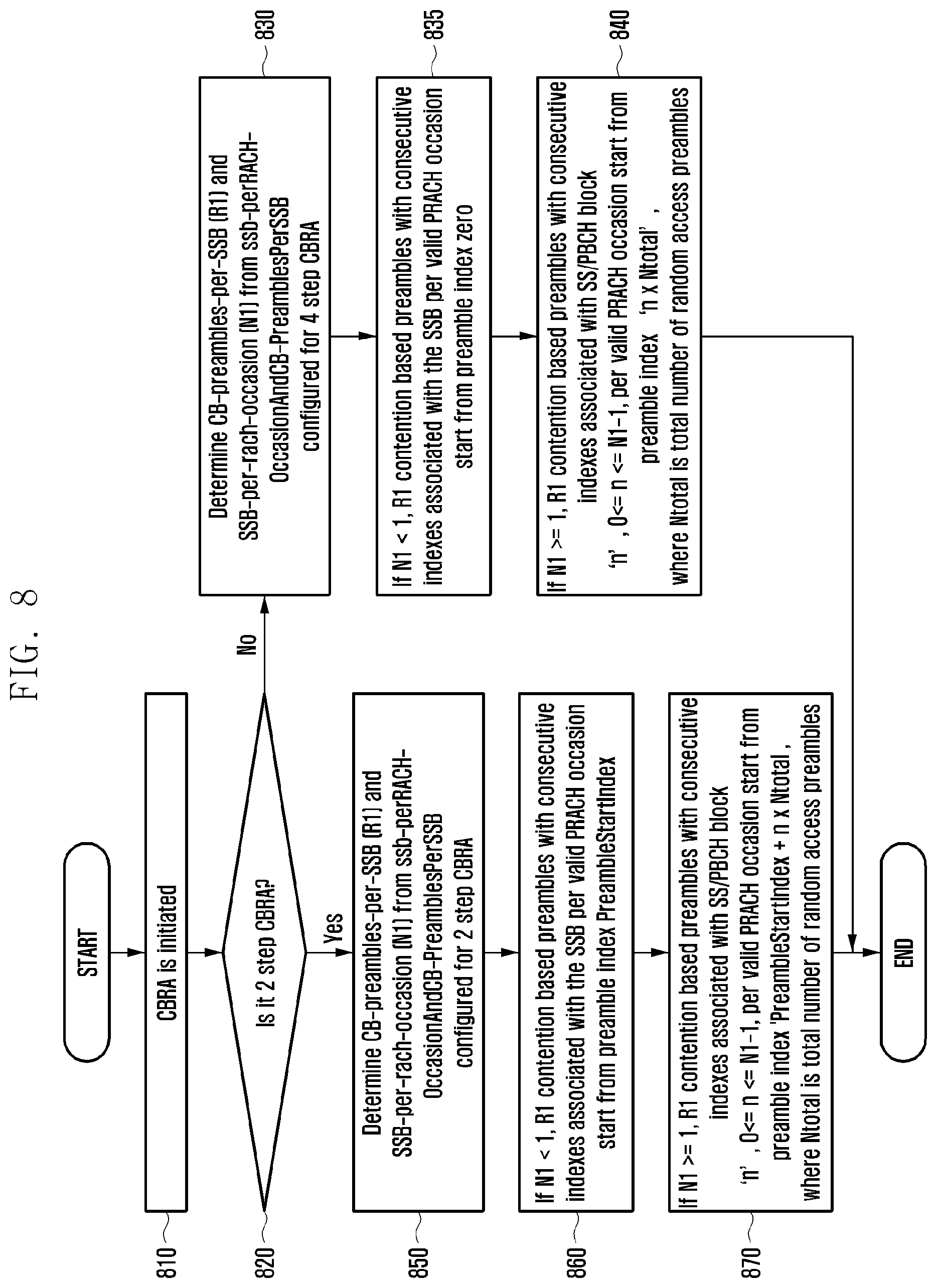 Patent US11832297 Figure 8 – Method and apparatus for determining preambles and RACH occasions for 2 step random access