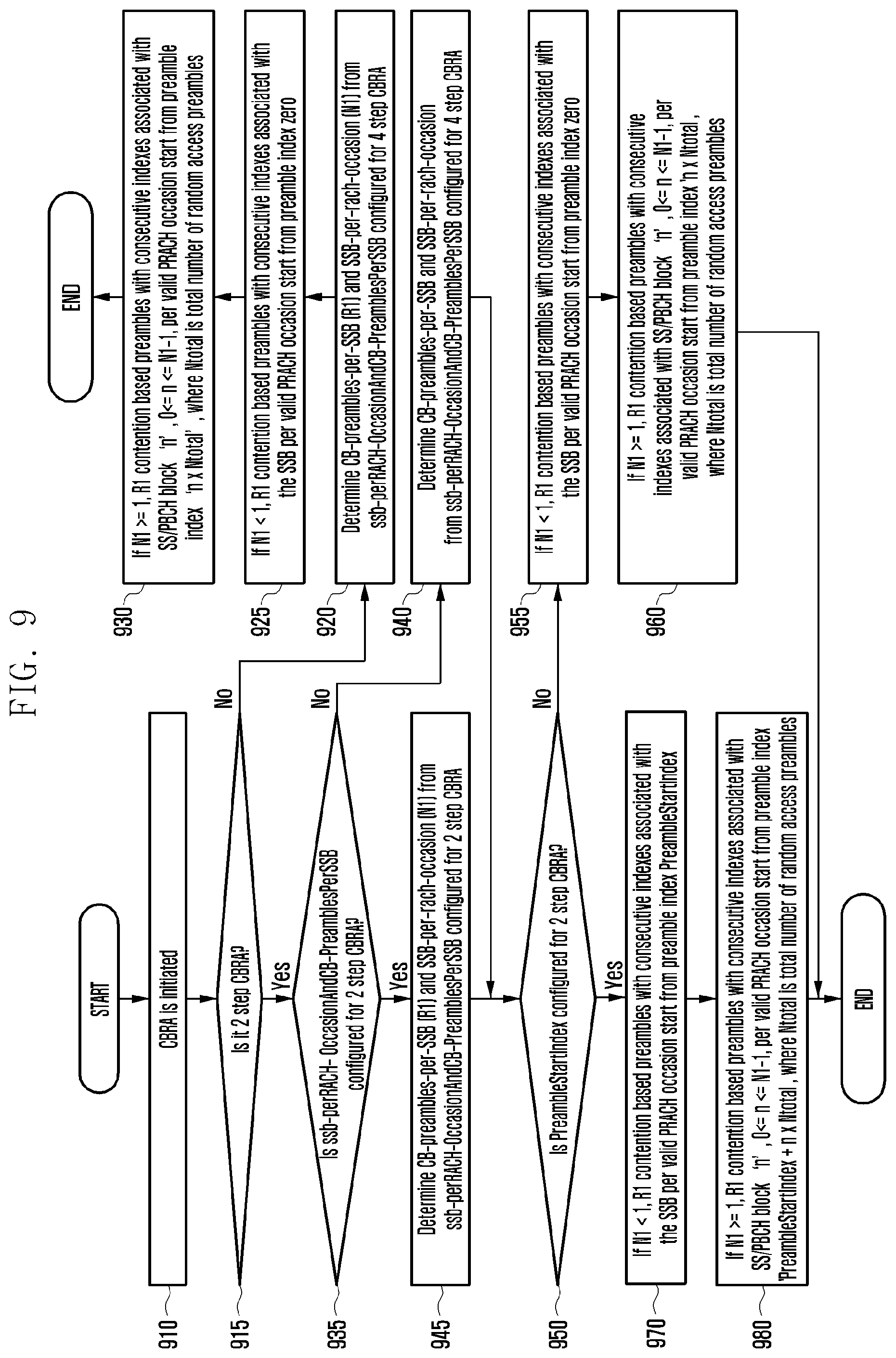 Patent US11832297 Figure 9 – Method and apparatus for determining preambles and RACH occasions for 2 step random access