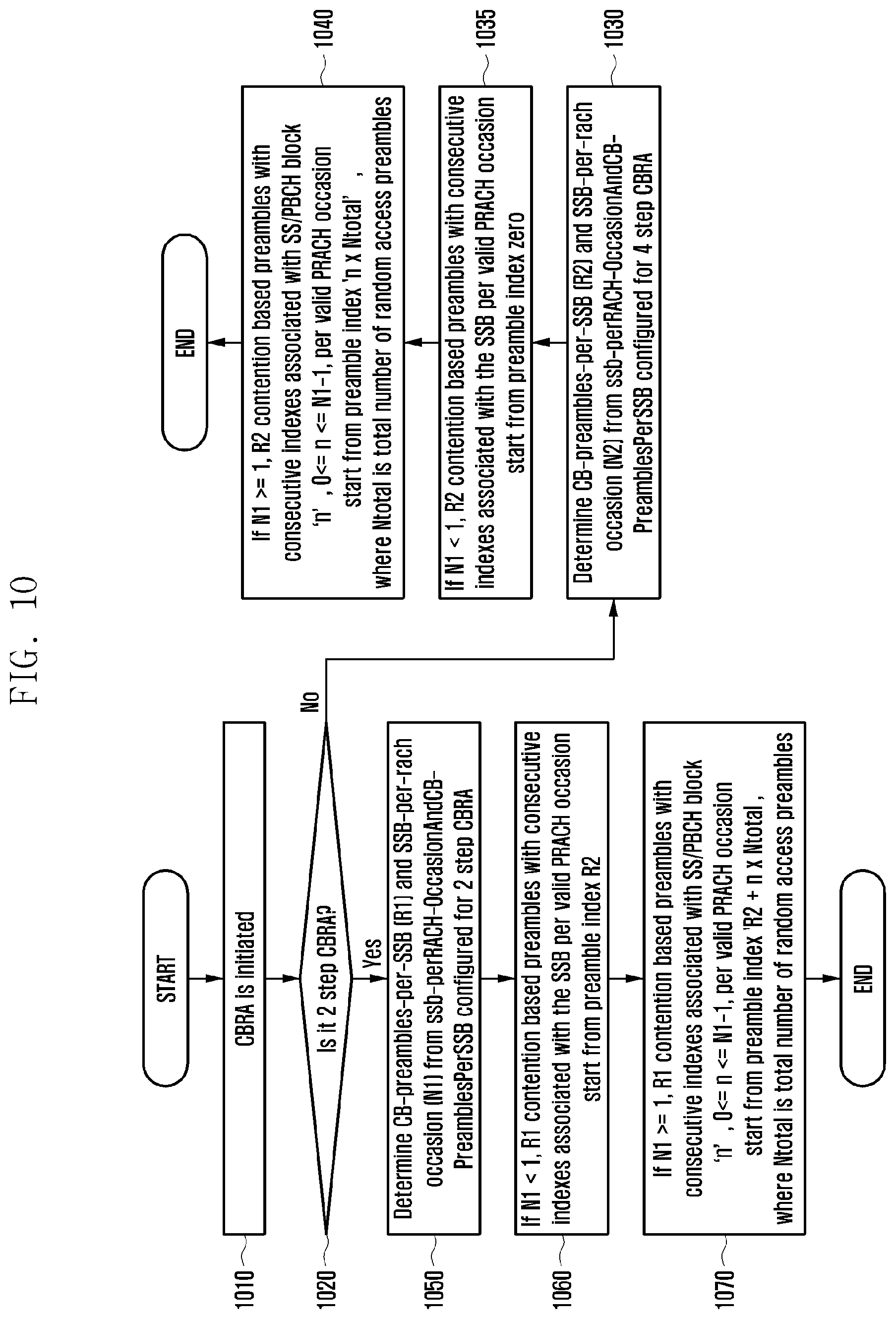 Patent US11832297 Figure 10 – Method and apparatus for determining preambles and RACH occasions for 2 step random access