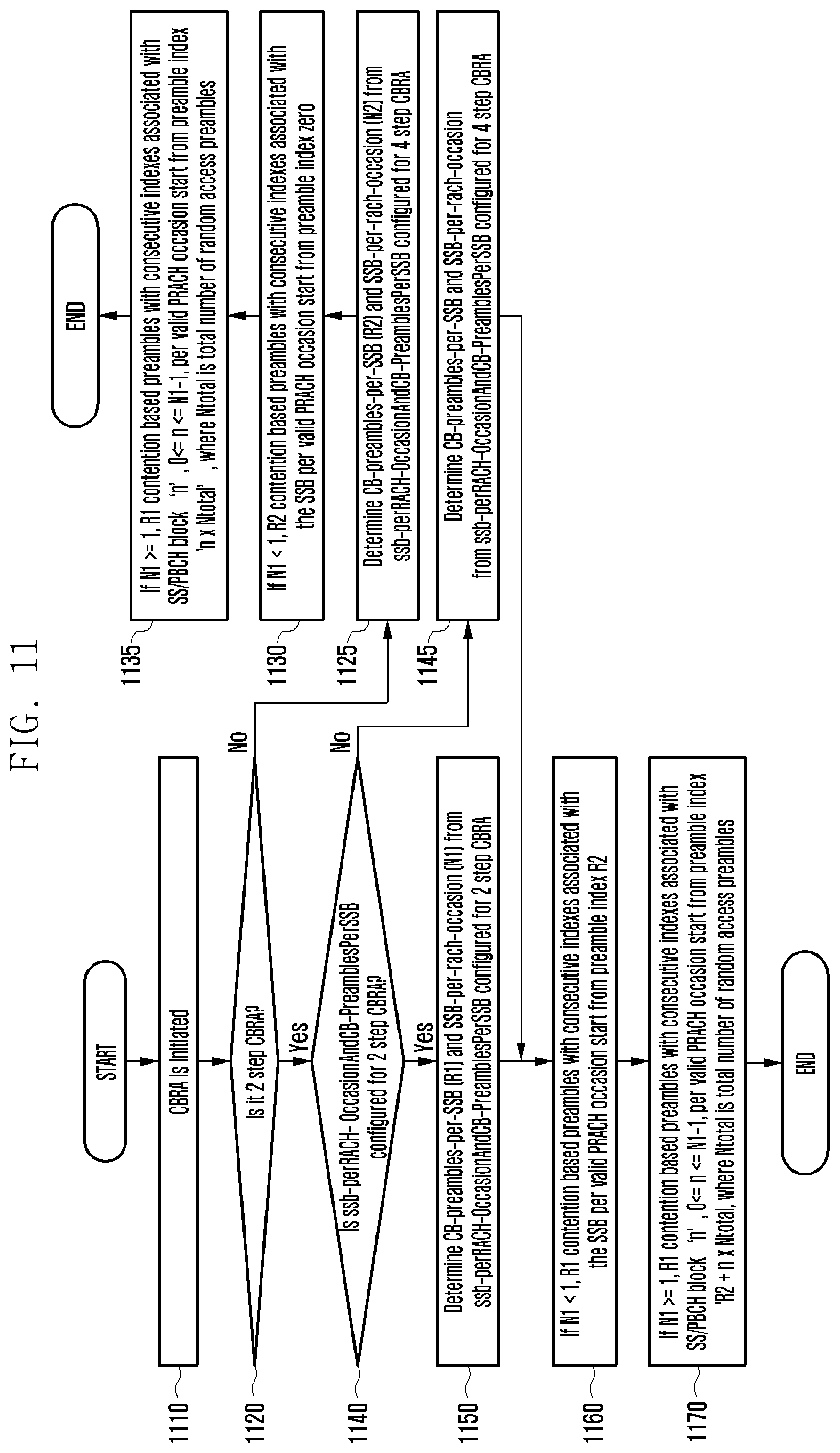 Patent US11832297 Figure 11 – Method and apparatus for determining preambles and RACH occasions for 2 step random access