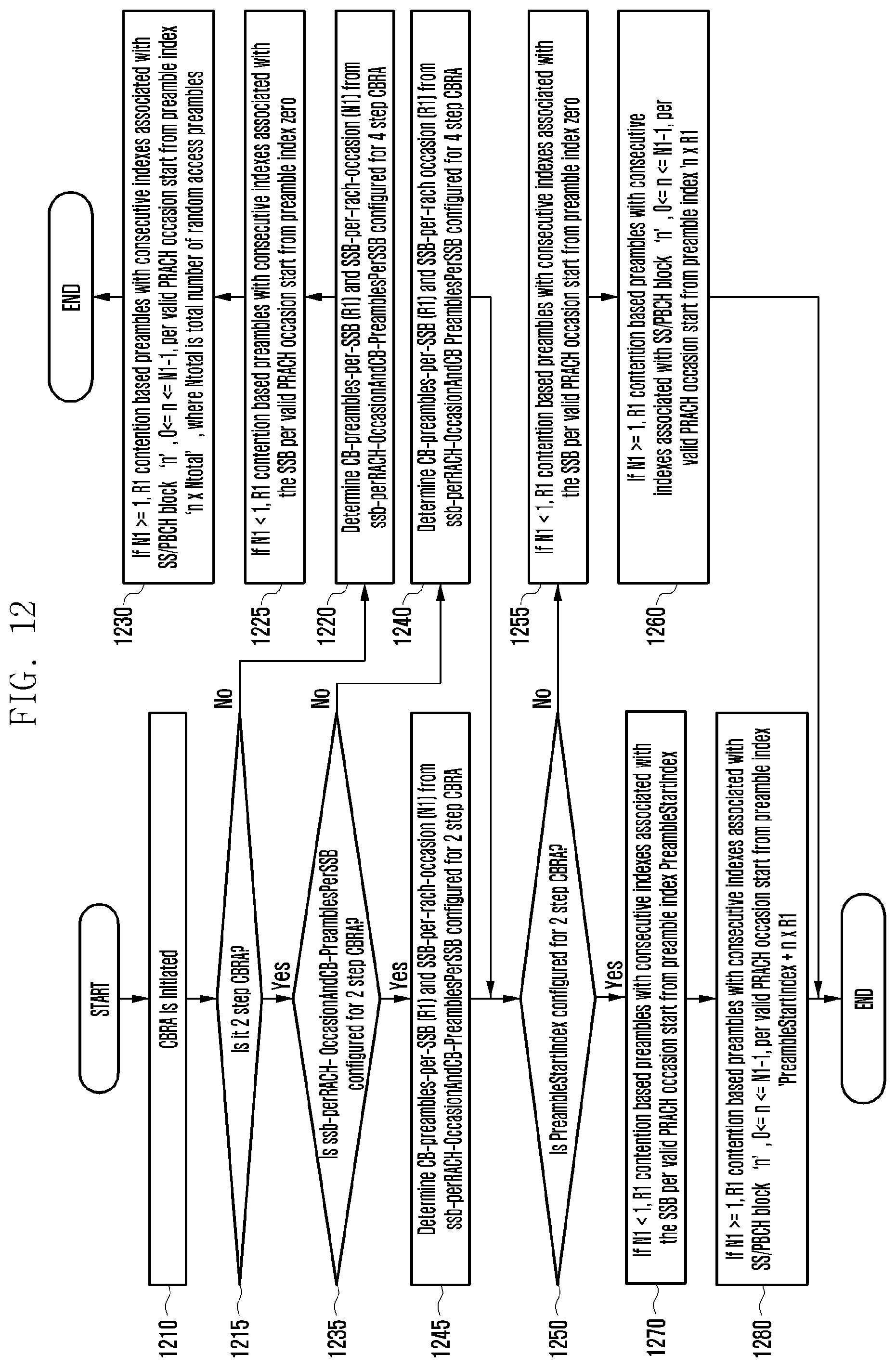 Patent US11832297 Figure 12 – Method and apparatus for determining preambles and RACH occasions for 2 step random access