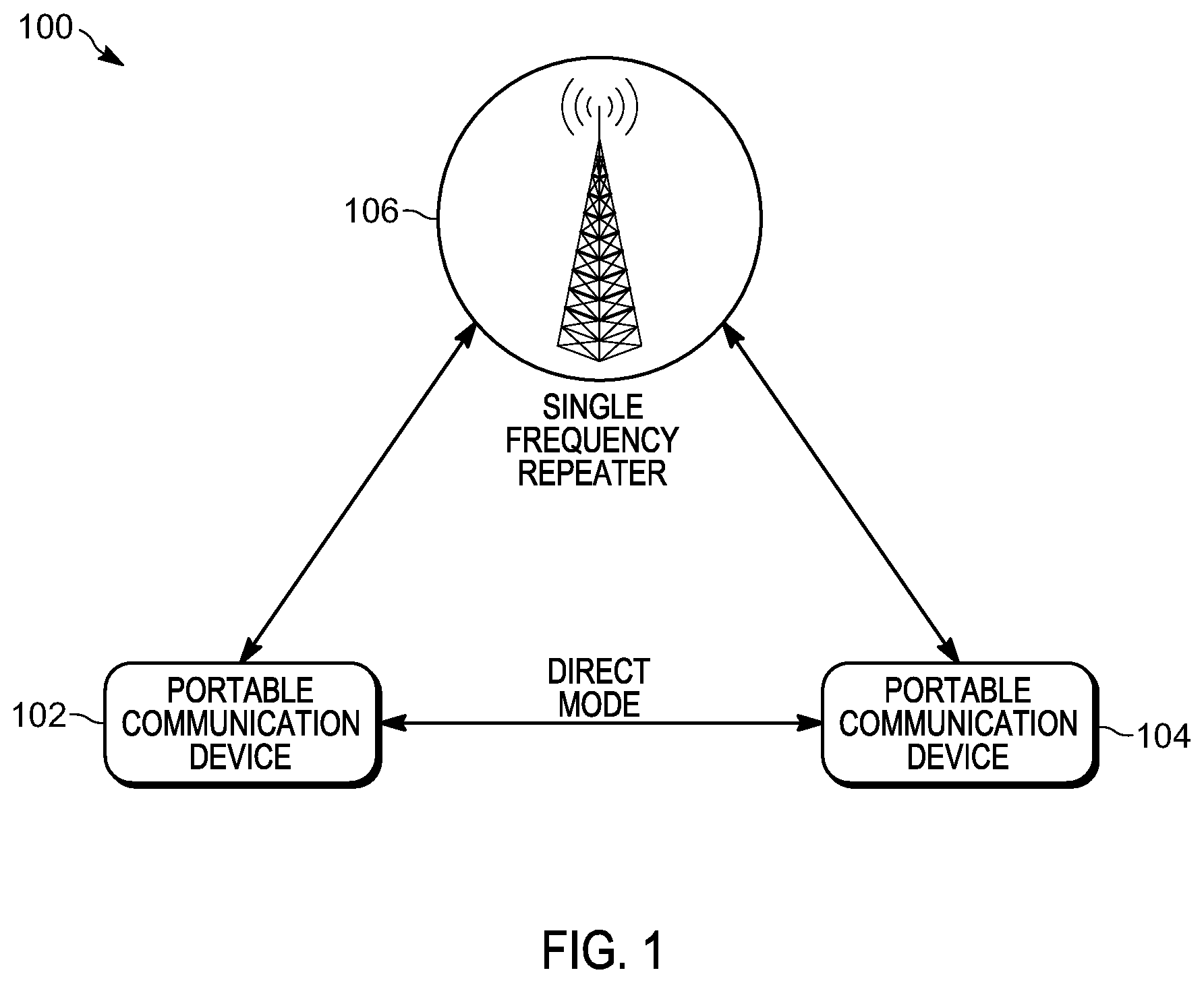 Patent US11832299 Figure 1 – Extended range direct mode enhanced channel access in digital mobile radio systems