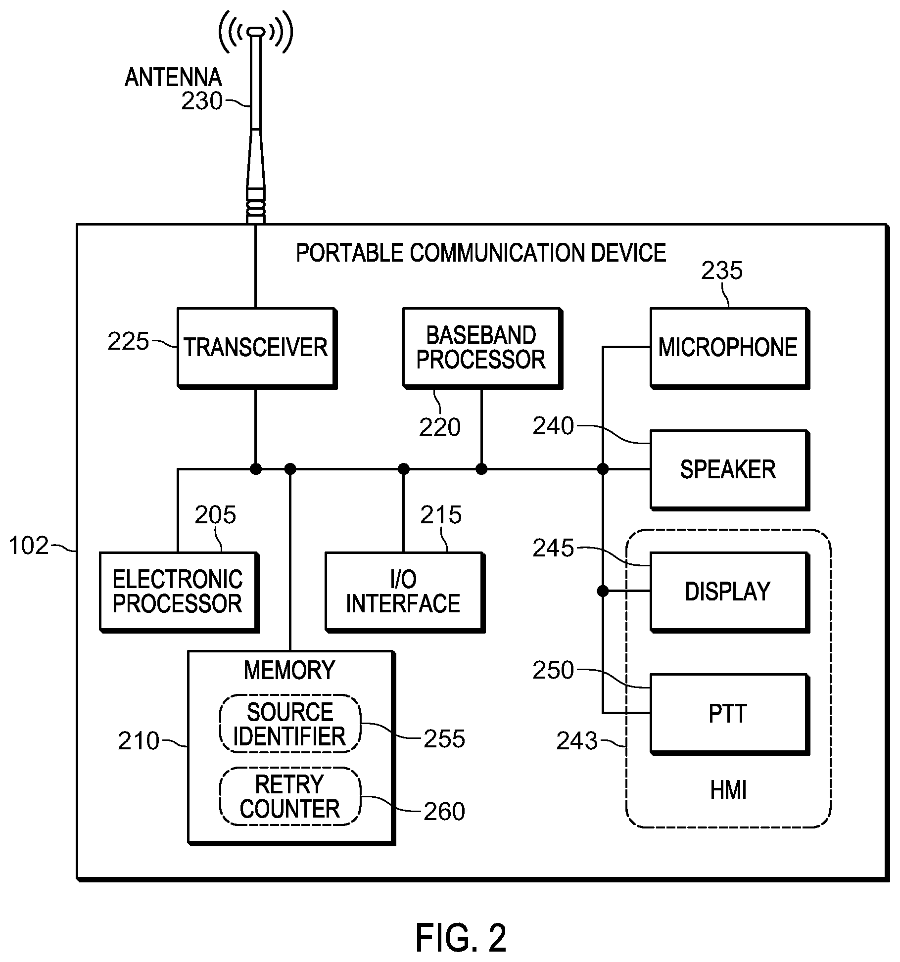 Patent US11832299 Figure 2 – Extended range direct mode enhanced channel access in digital mobile radio systems