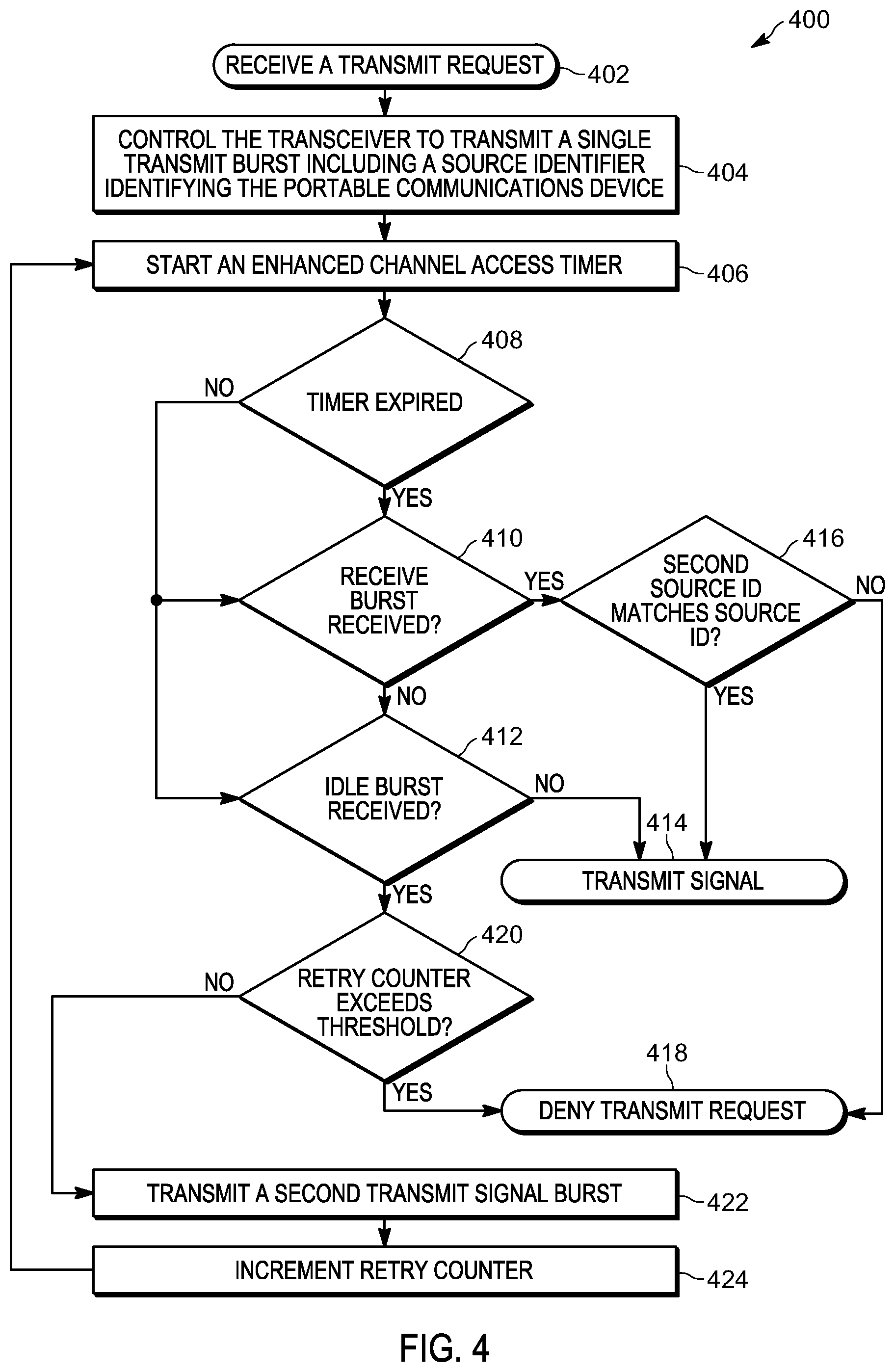 Patent US11832299 Figure 4 – Extended range direct mode enhanced channel access in digital mobile radio systems
