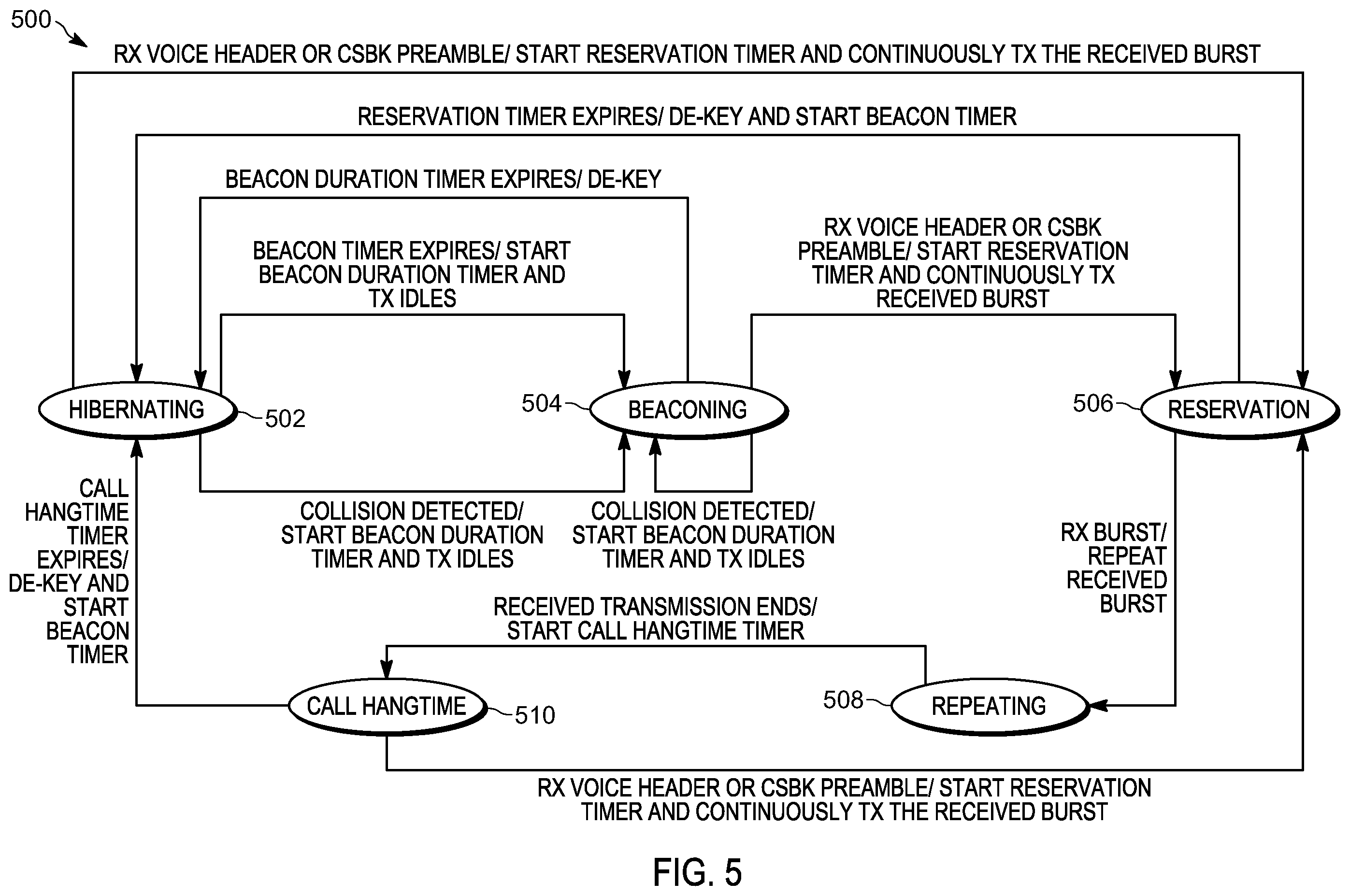 Patent US11832299 Figure 5 – Extended range direct mode enhanced channel access in digital mobile radio systems