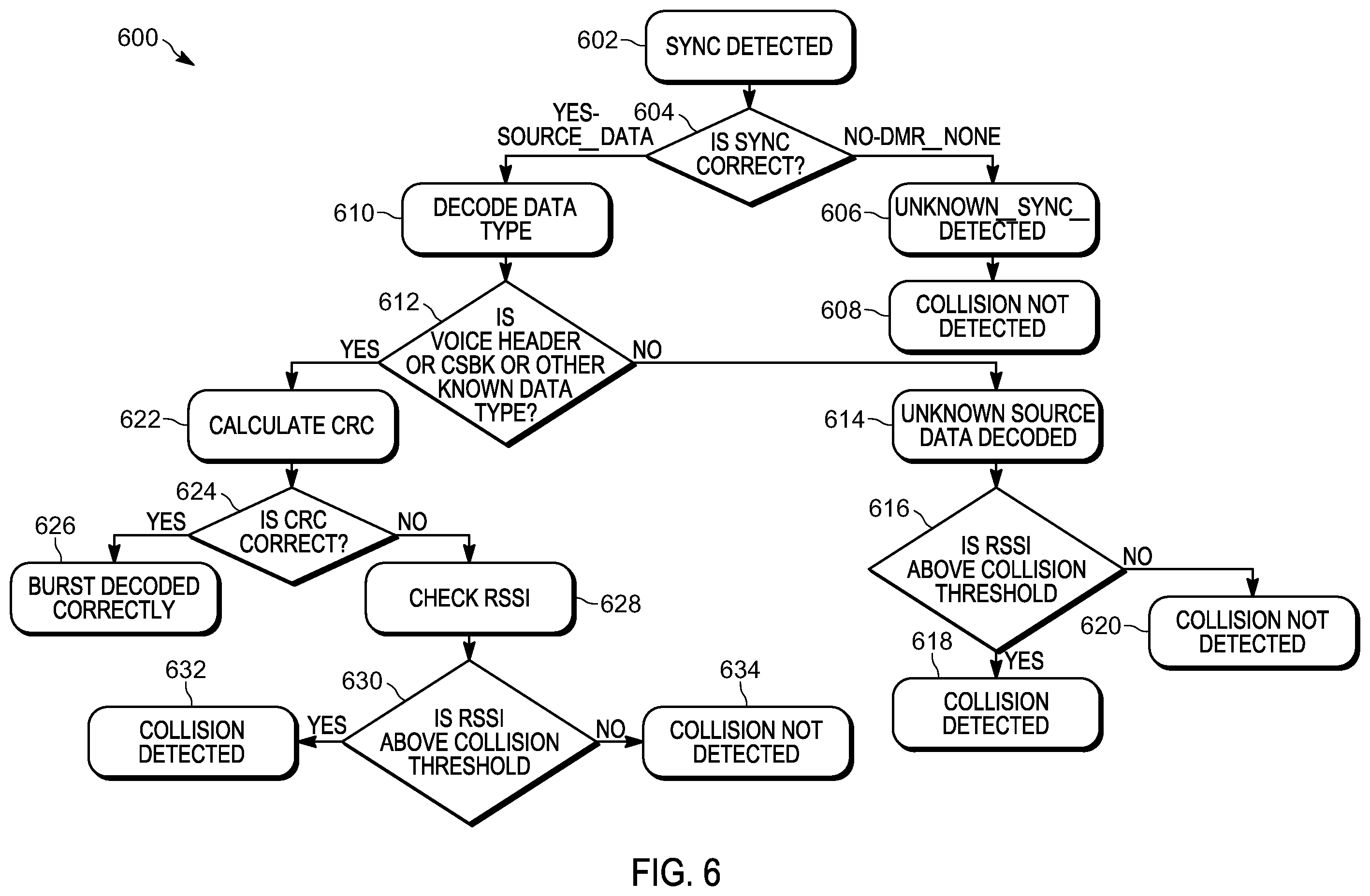 Patent US11832299 Figure 6 – Extended range direct mode enhanced channel access in digital mobile radio systems