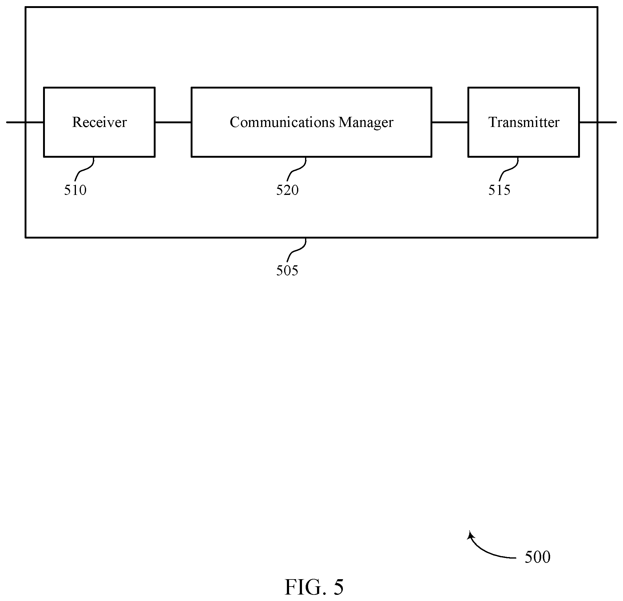 Patent US11832300 Figure 5 – Techniques for recovering from a random access message failure