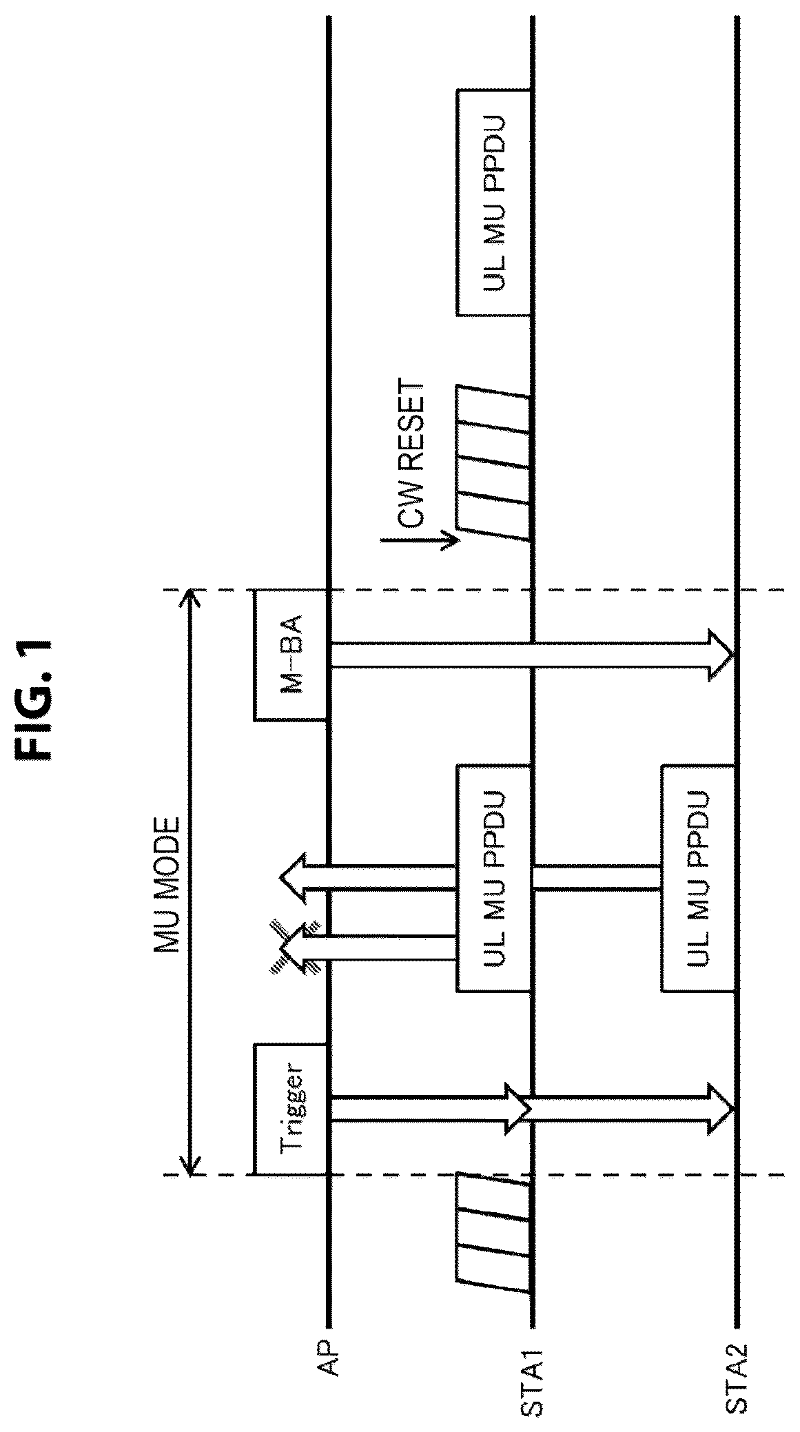 Patent US11832301 Figure 1 – Communication apparatus and communication method for controlling channel access operation