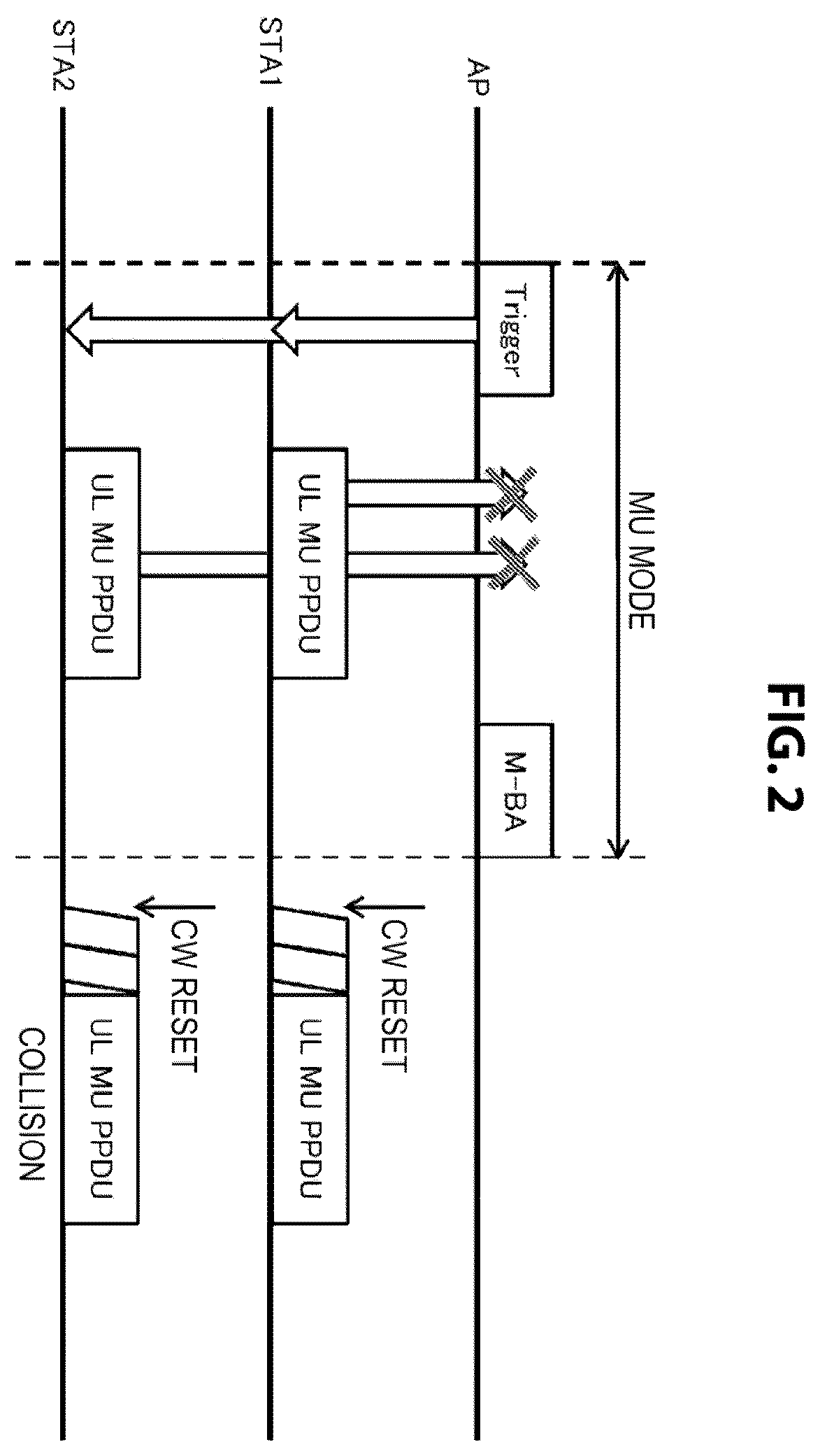 Patent US11832301 Figure 2 – Communication apparatus and communication method for controlling channel access operation